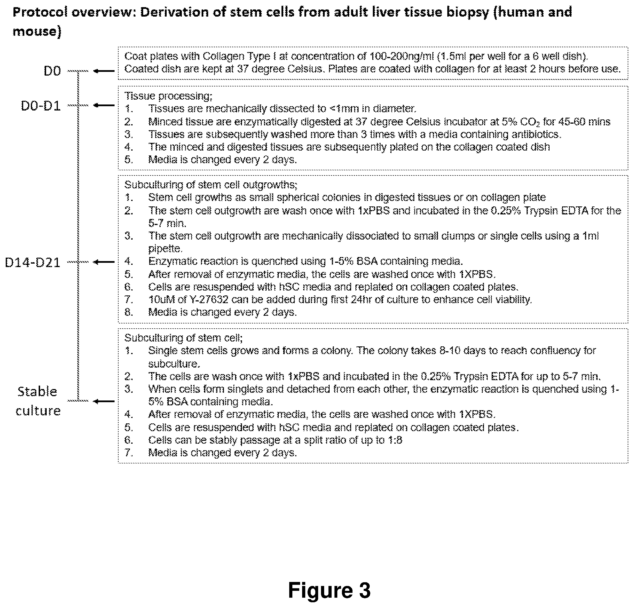 Patent US12104168 Figure 3 – Cell culture medium