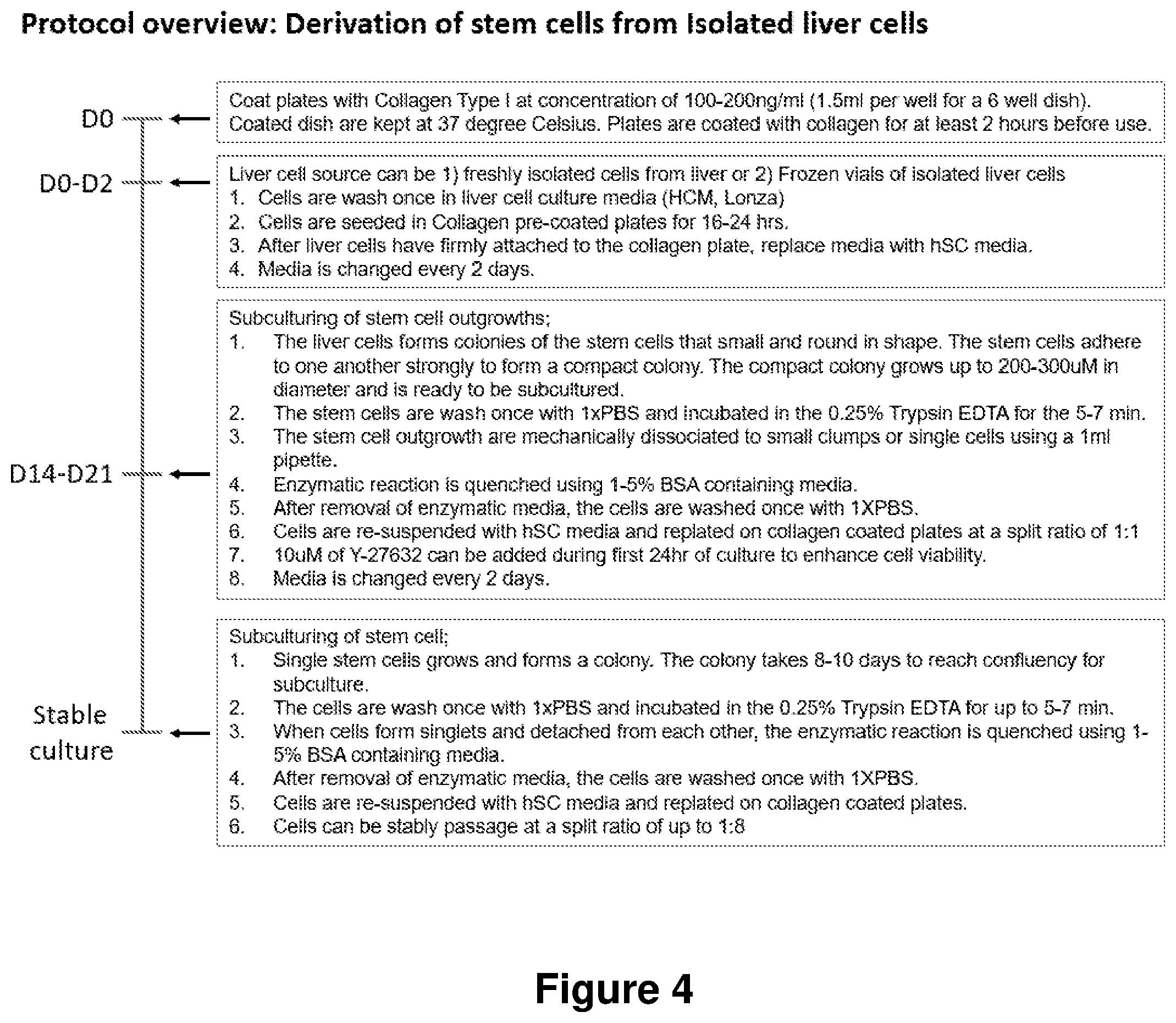 Patent US12104168 Figure 4 – Cell culture medium