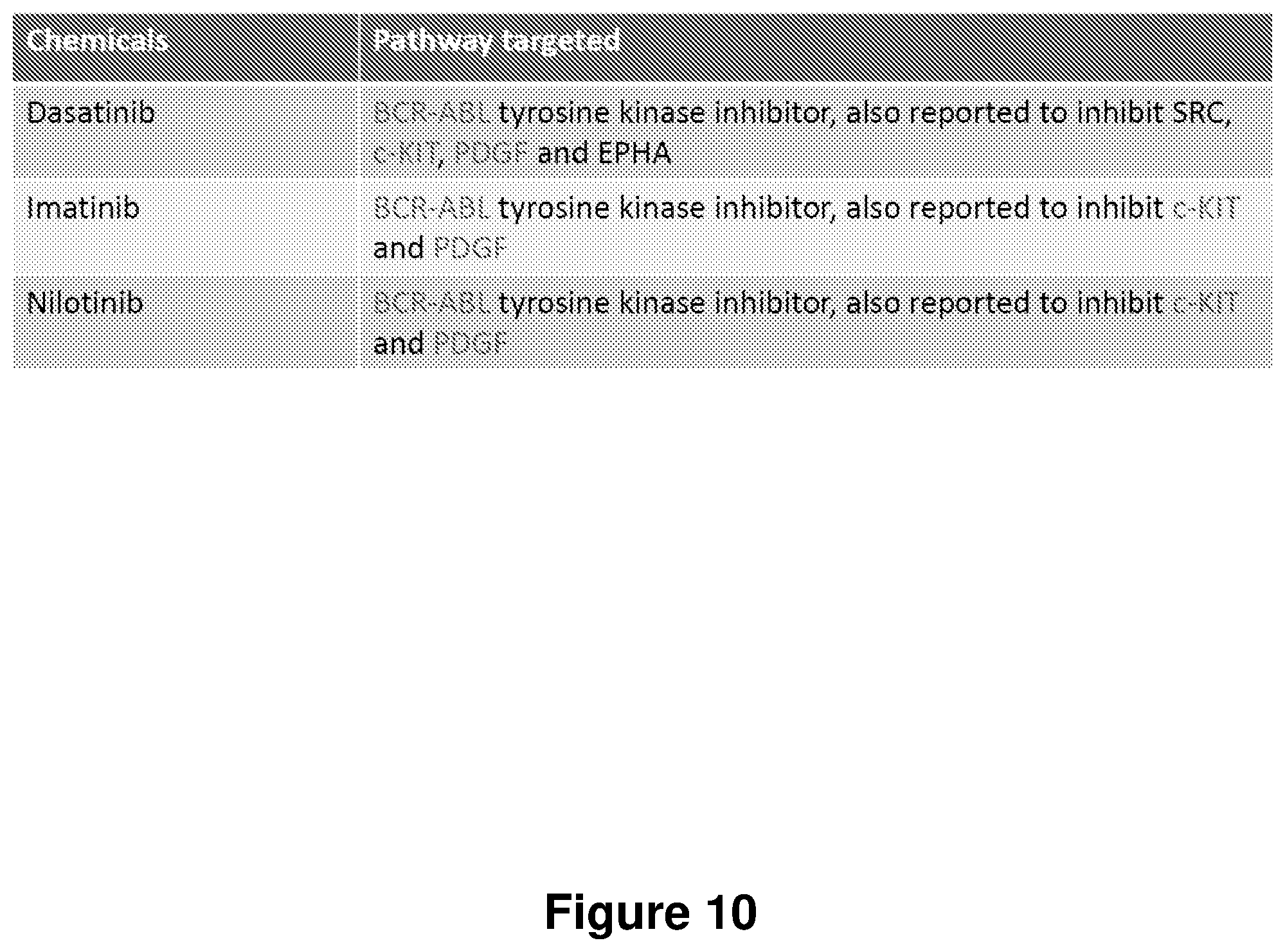 Patent US12104168 Figure 10 – Cell culture medium