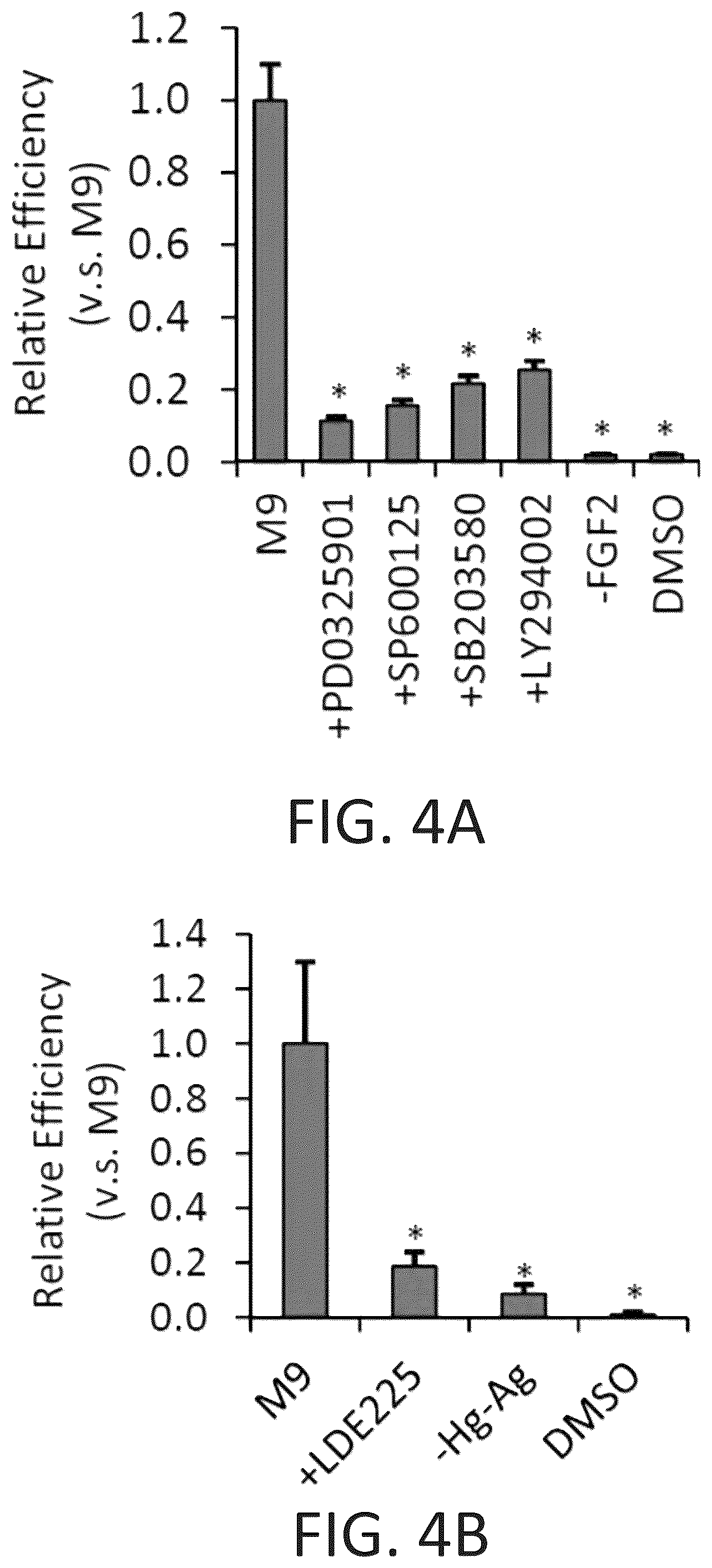 Patent US12104169 Figure 18 – Chemical reprogramming to generate neuronal cells