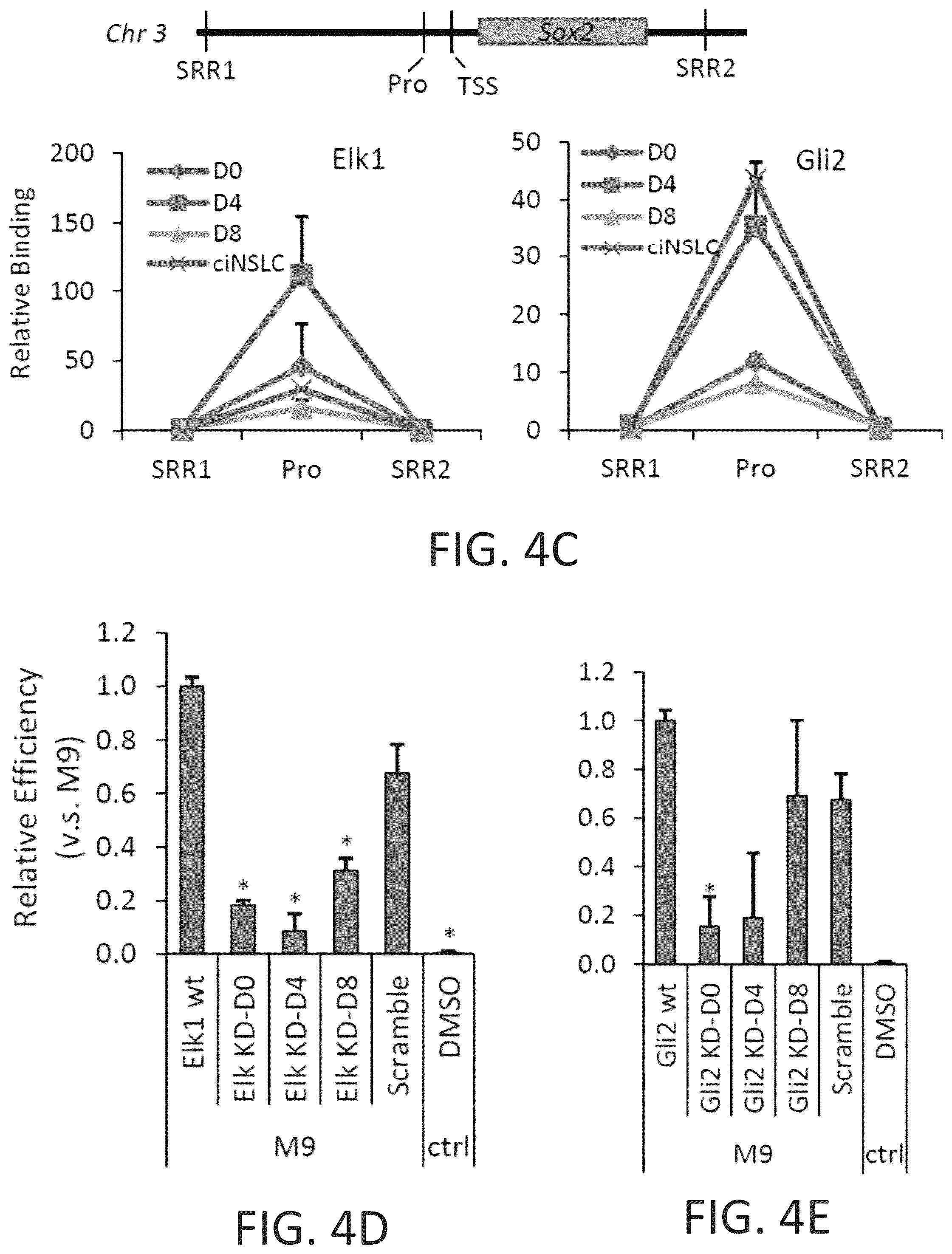 Patent US12104169 Figure 19 – Chemical reprogramming to generate neuronal cells