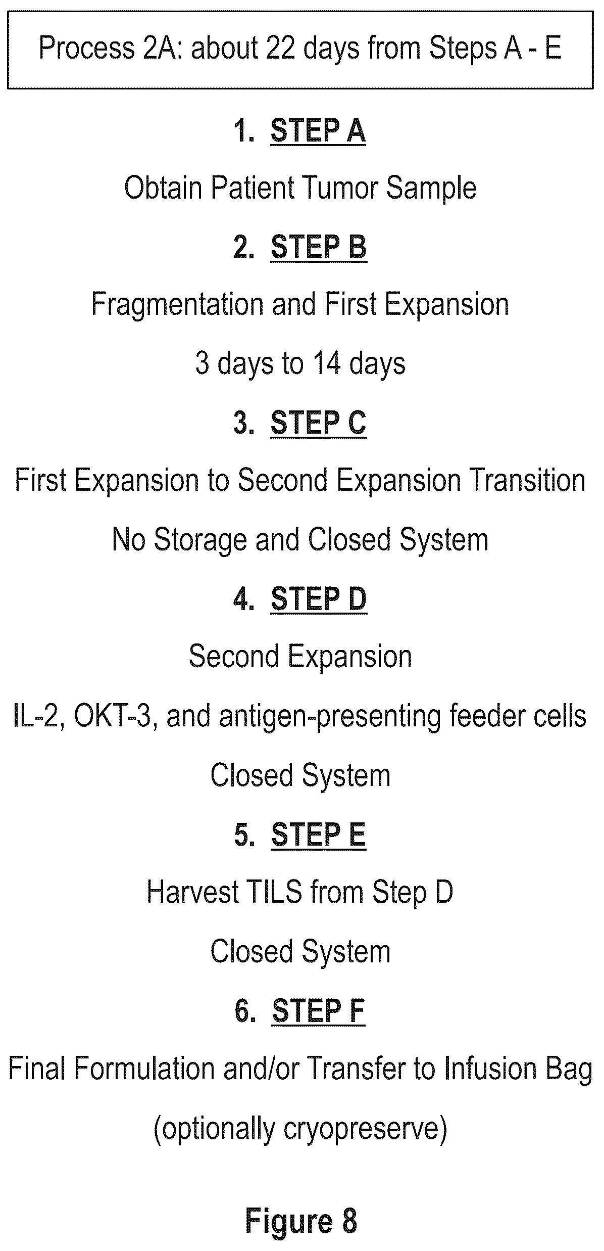 Patent US12104172 Figure 10 – Processes for generating TIL products enriched for tumor antigen-specific t-cells