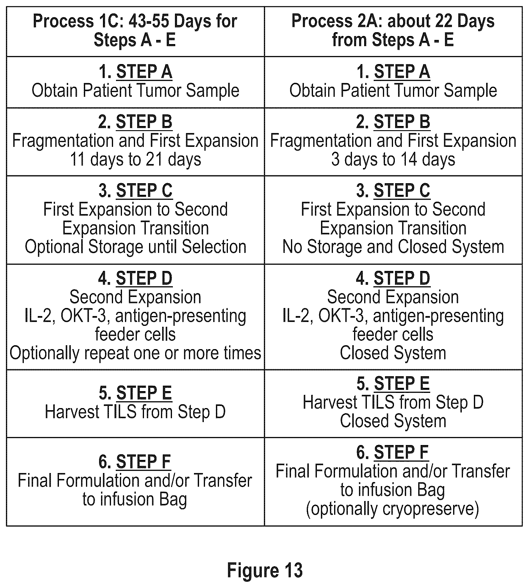 Patent US12104172 Figure 15 – Processes for generating TIL products enriched for tumor antigen-specific t-cells