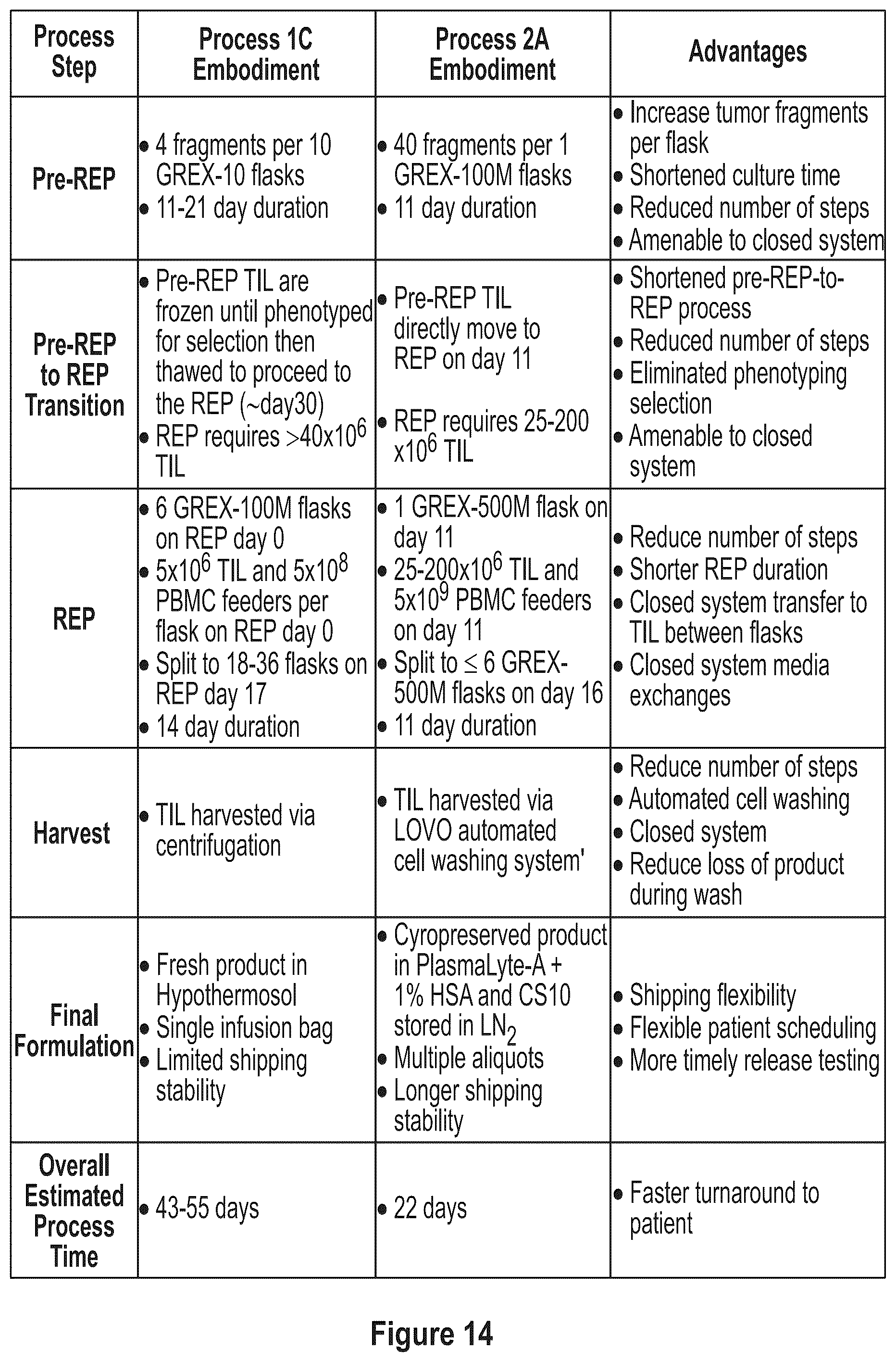 Patent US12104172 Figure 16 – Processes for generating TIL products enriched for tumor antigen-specific t-cells