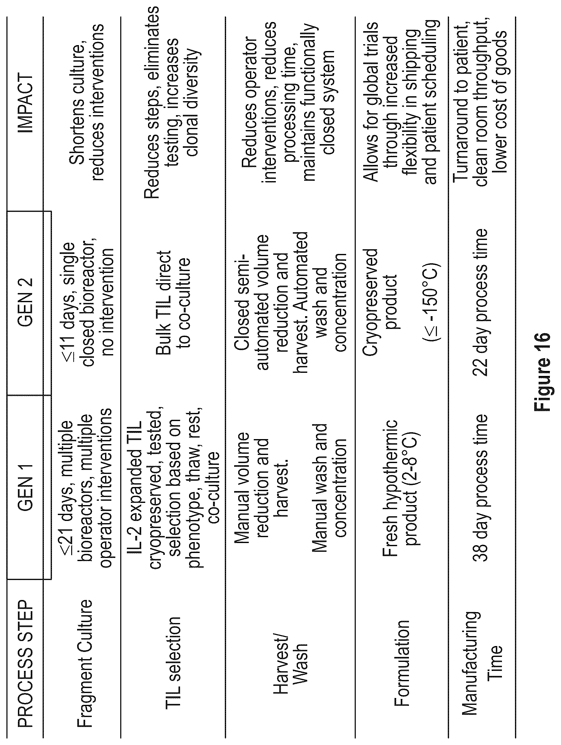 Patent US12104172 Figure 18 – Processes for generating TIL products enriched for tumor antigen-specific t-cells