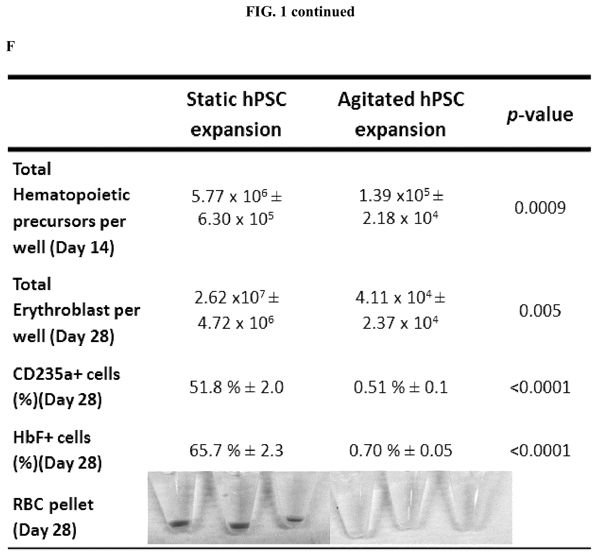 Patent US12104173 Figure 3 – Method for differentiation of human pluripotent stem cell lines in suspension culture