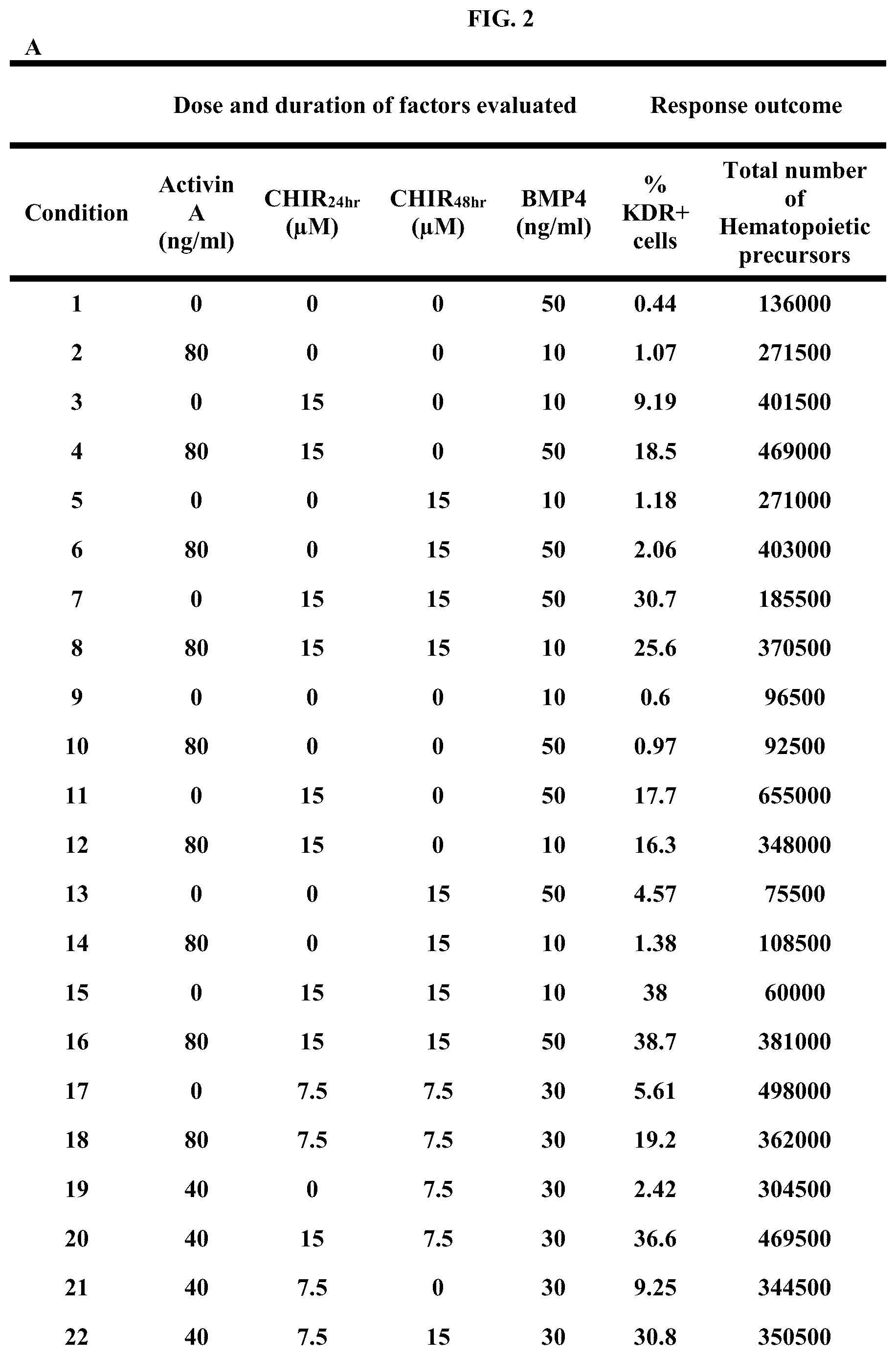 Patent US12104173 Figure 4 – Method for differentiation of human pluripotent stem cell lines in suspension culture