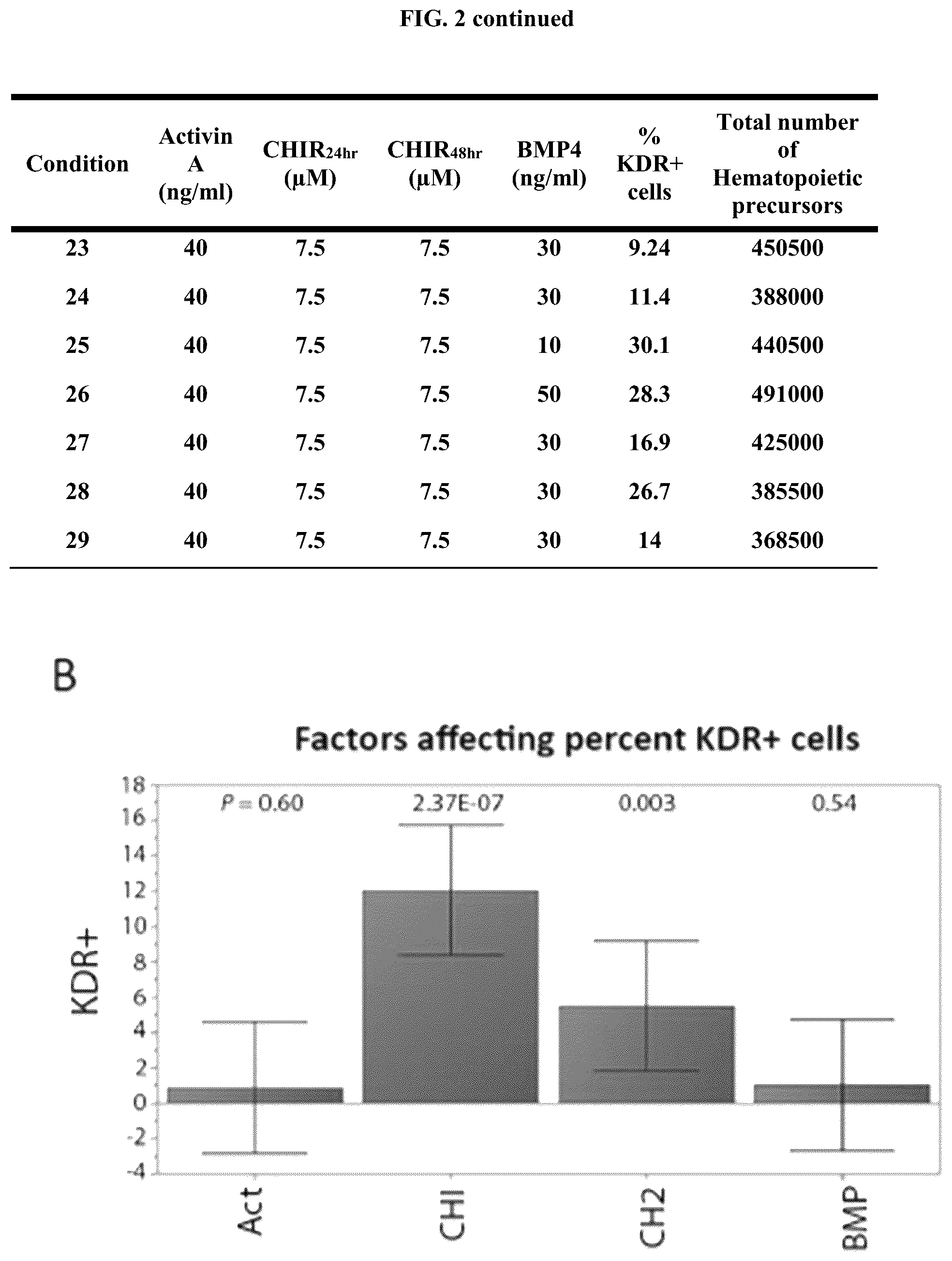 Patent US12104173 Figure 5 – Method for differentiation of human pluripotent stem cell lines in suspension culture