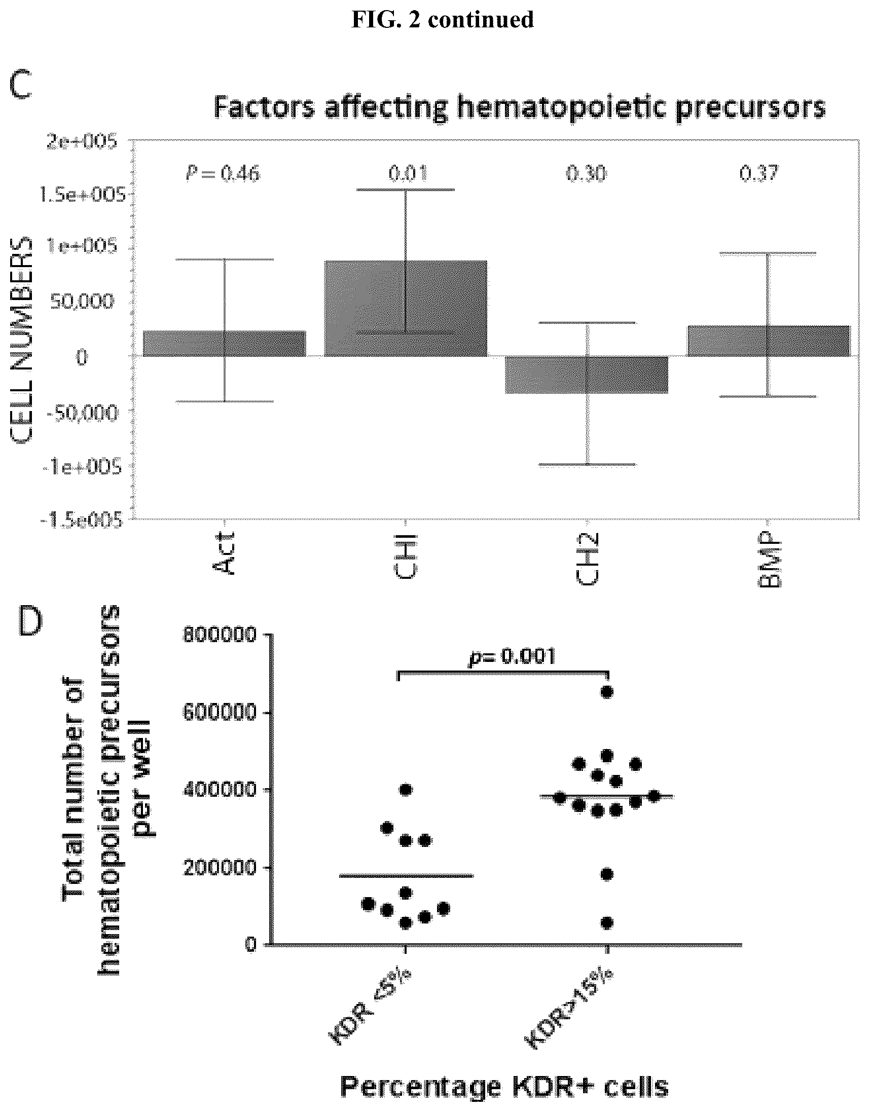 Patent US12104173 Figure 6 – Method for differentiation of human pluripotent stem cell lines in suspension culture