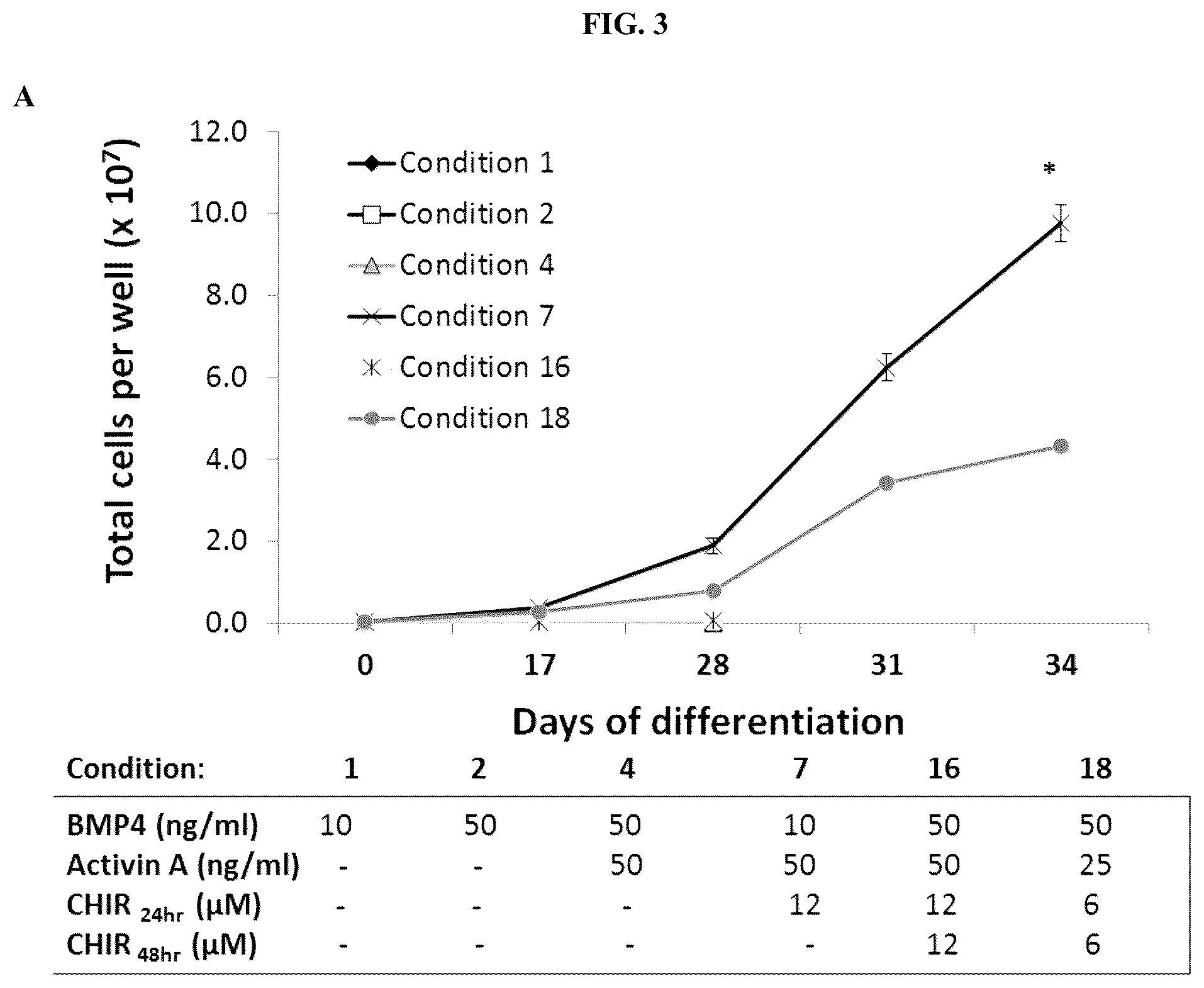 Patent US12104173 Figure 7 – Method for differentiation of human pluripotent stem cell lines in suspension culture