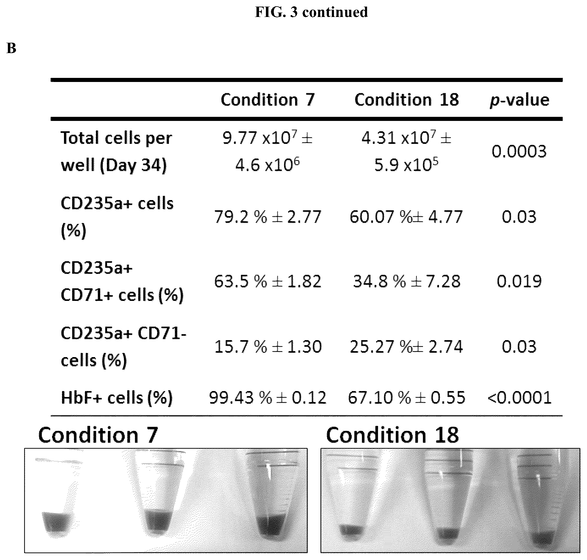 Patent US12104173 Figure 8 – Method for differentiation of human pluripotent stem cell lines in suspension culture