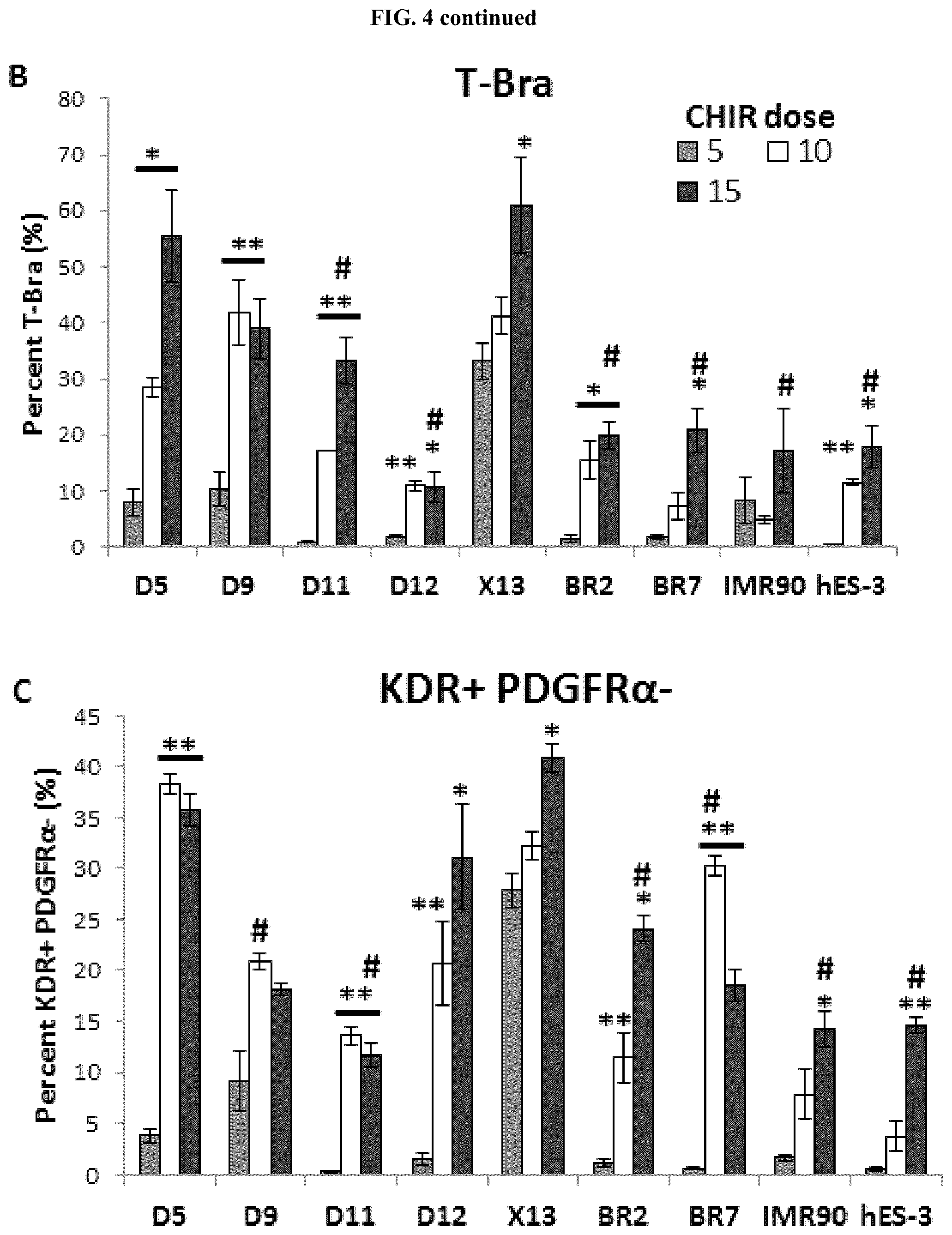 Patent US12104173 Figure 10 – Method for differentiation of human pluripotent stem cell lines in suspension culture