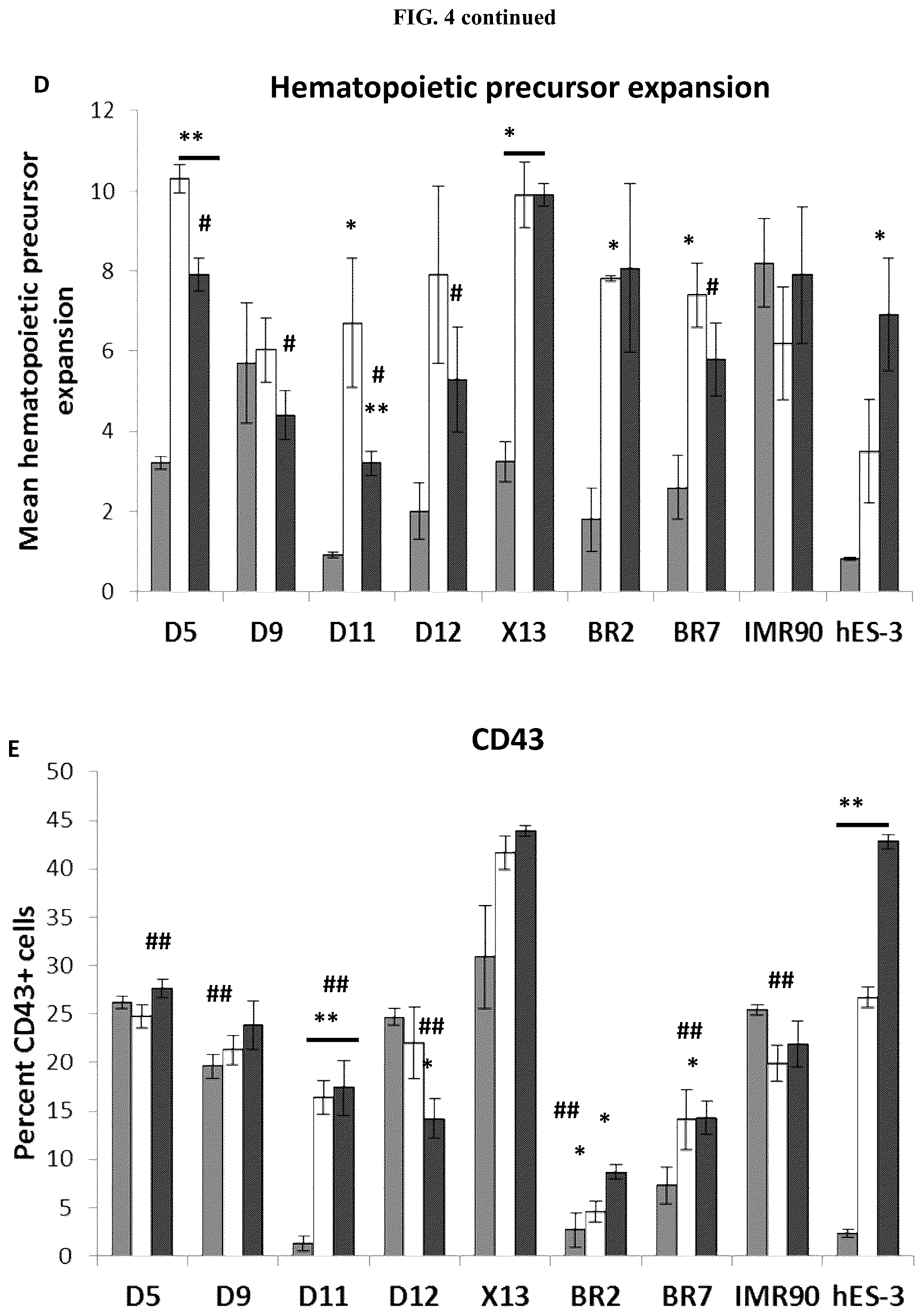 Patent US12104173 Figure 11 – Method for differentiation of human pluripotent stem cell lines in suspension culture