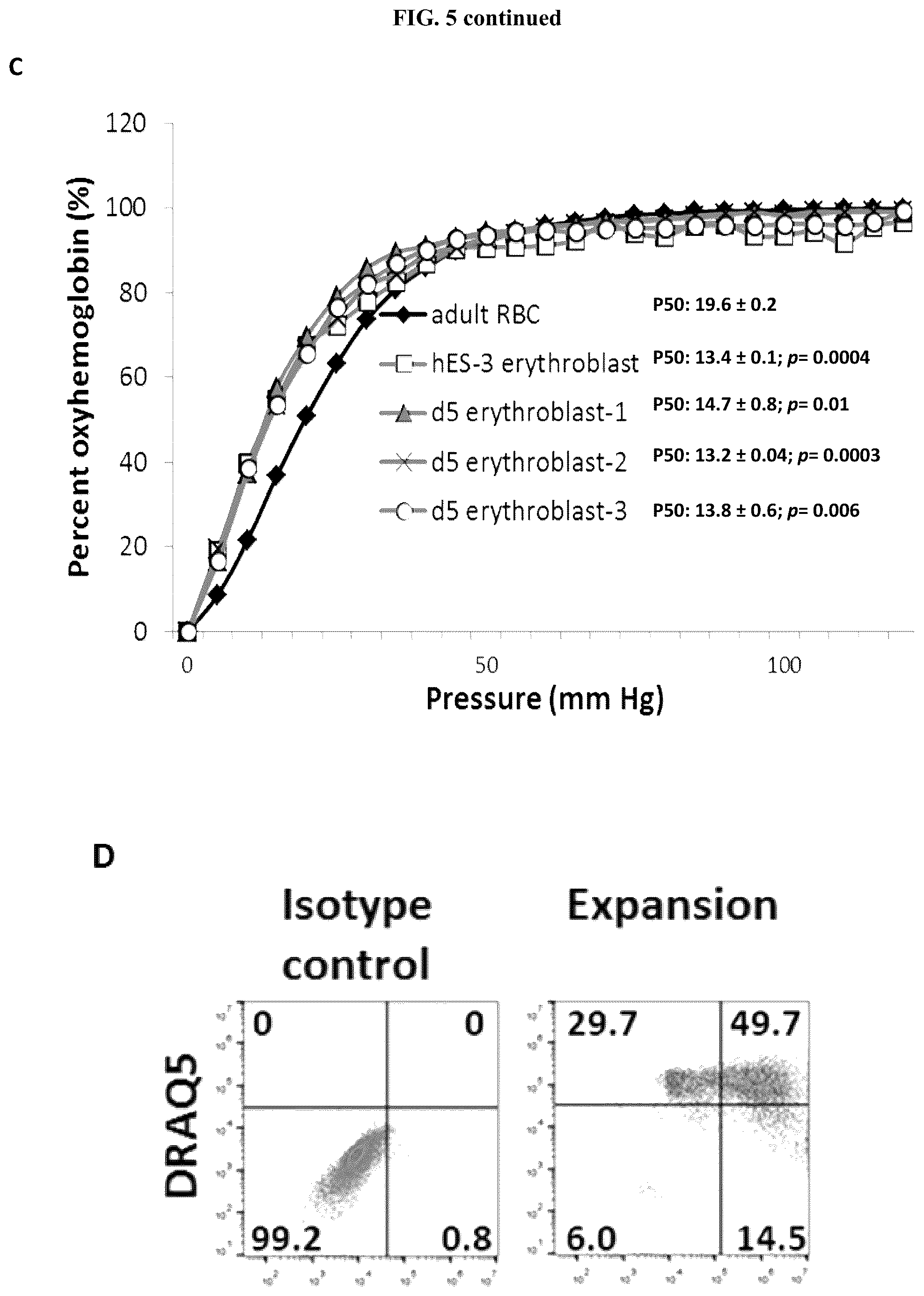 Patent US12104173 Figure 14 – Method for differentiation of human pluripotent stem cell lines in suspension culture