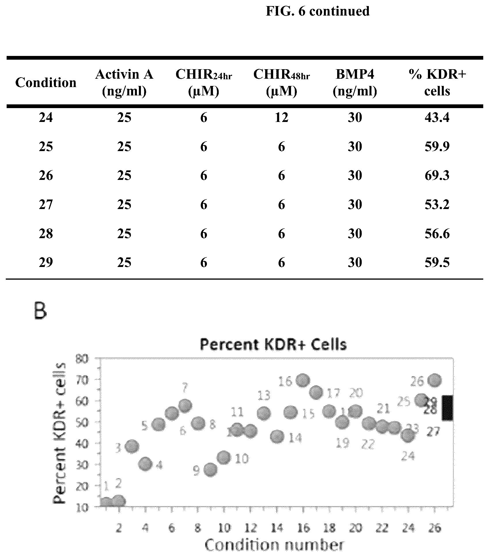 Patent US12104173 Figure 18 – Method for differentiation of human pluripotent stem cell lines in suspension culture