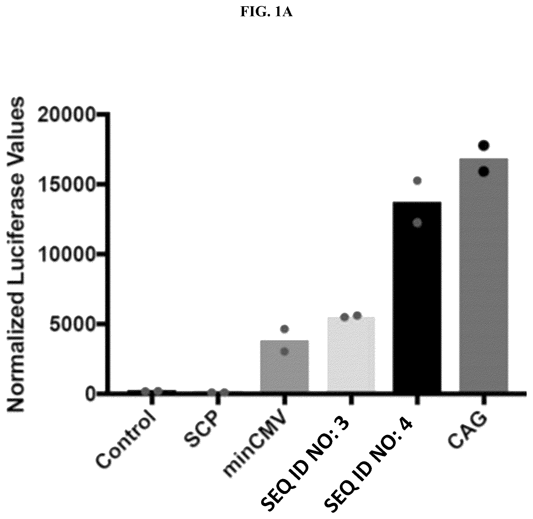 Patent US12104175 Figure 1 – High activity regulatory elements