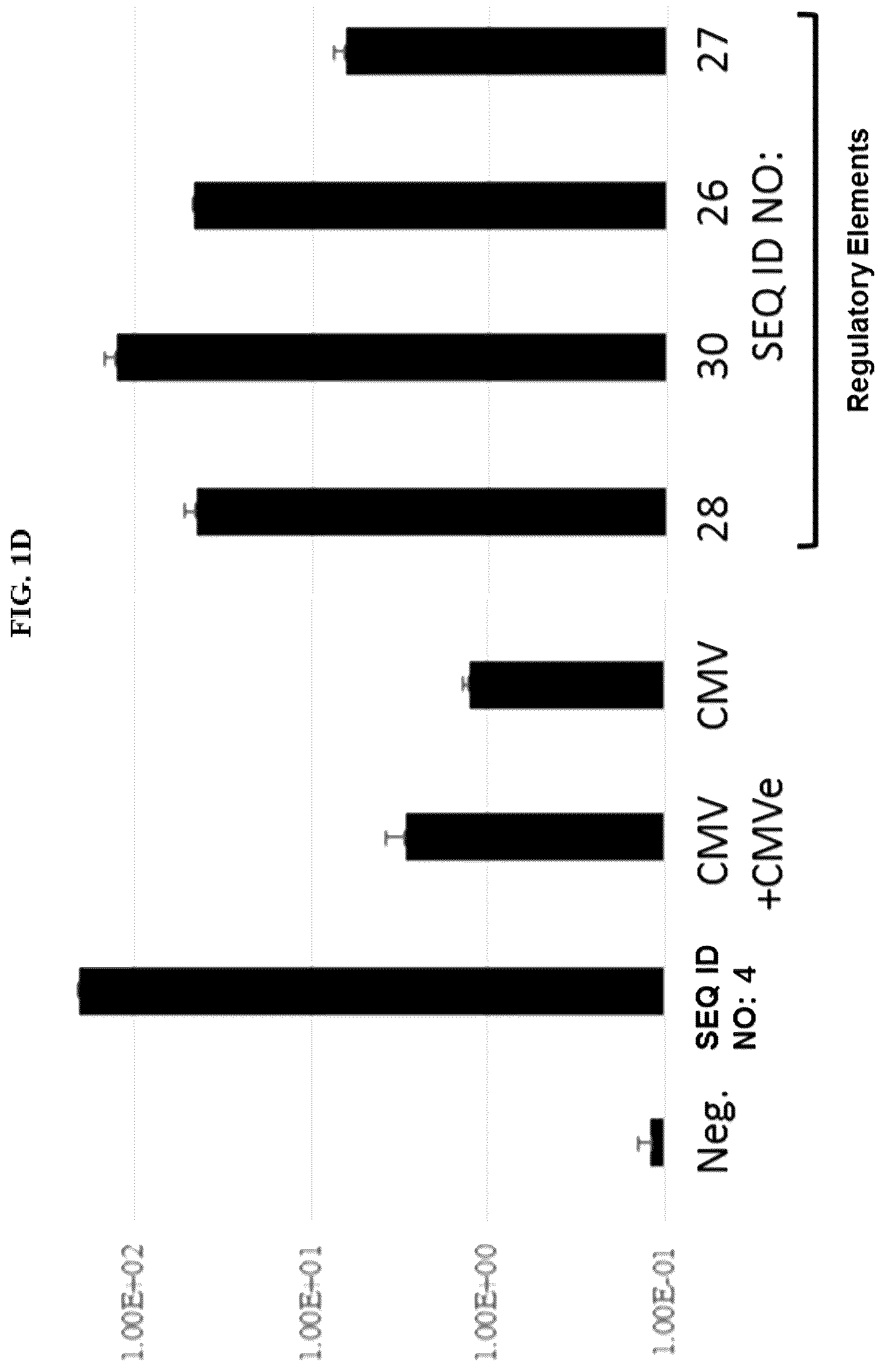 Patent US12104175 Figure 4 – High activity regulatory elements