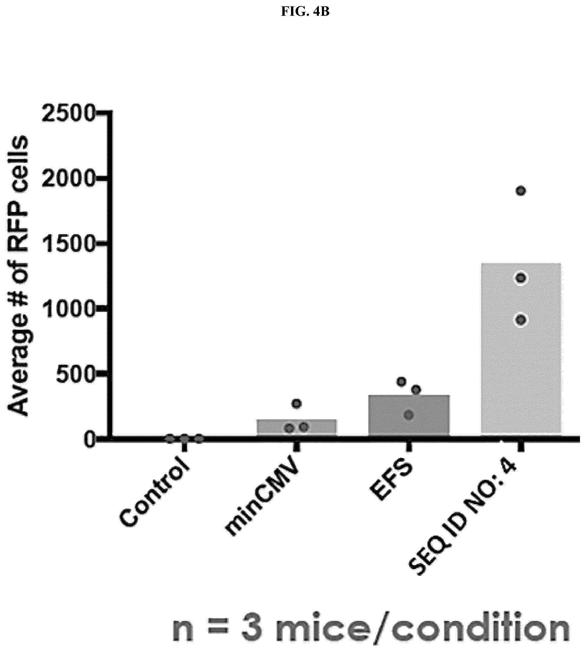 Patent US12104175 Figure 11 – High activity regulatory elements