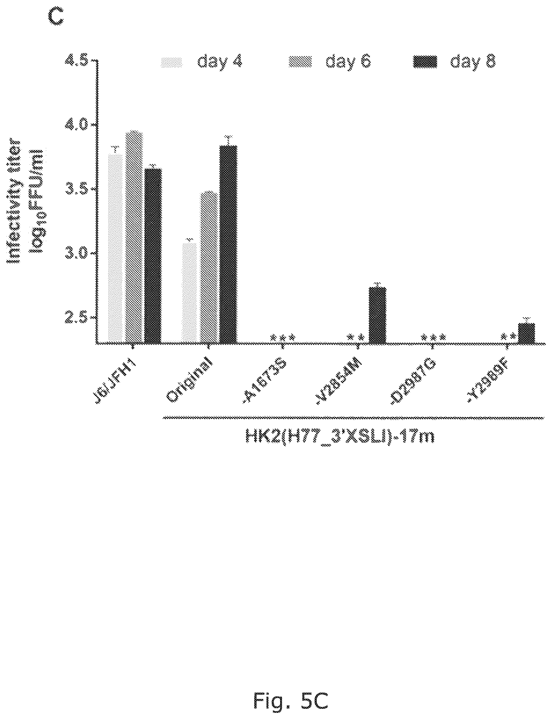 Patent US12104176 Figure 11 – Efficient cell culture system for hepatitis C virus genotype 6A