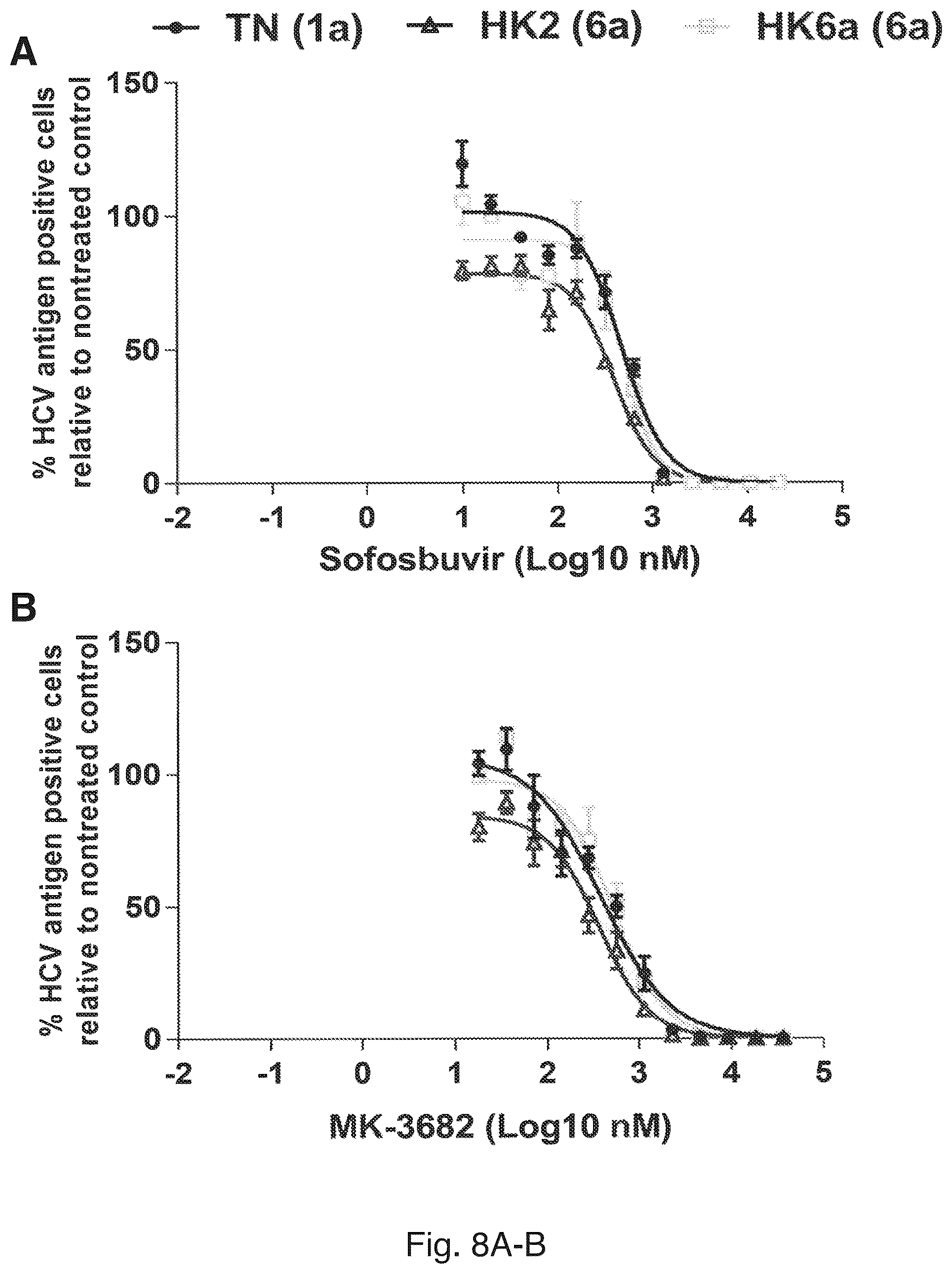 Patent US12104176 Figure 15 – Efficient cell culture system for hepatitis C virus genotype 6A