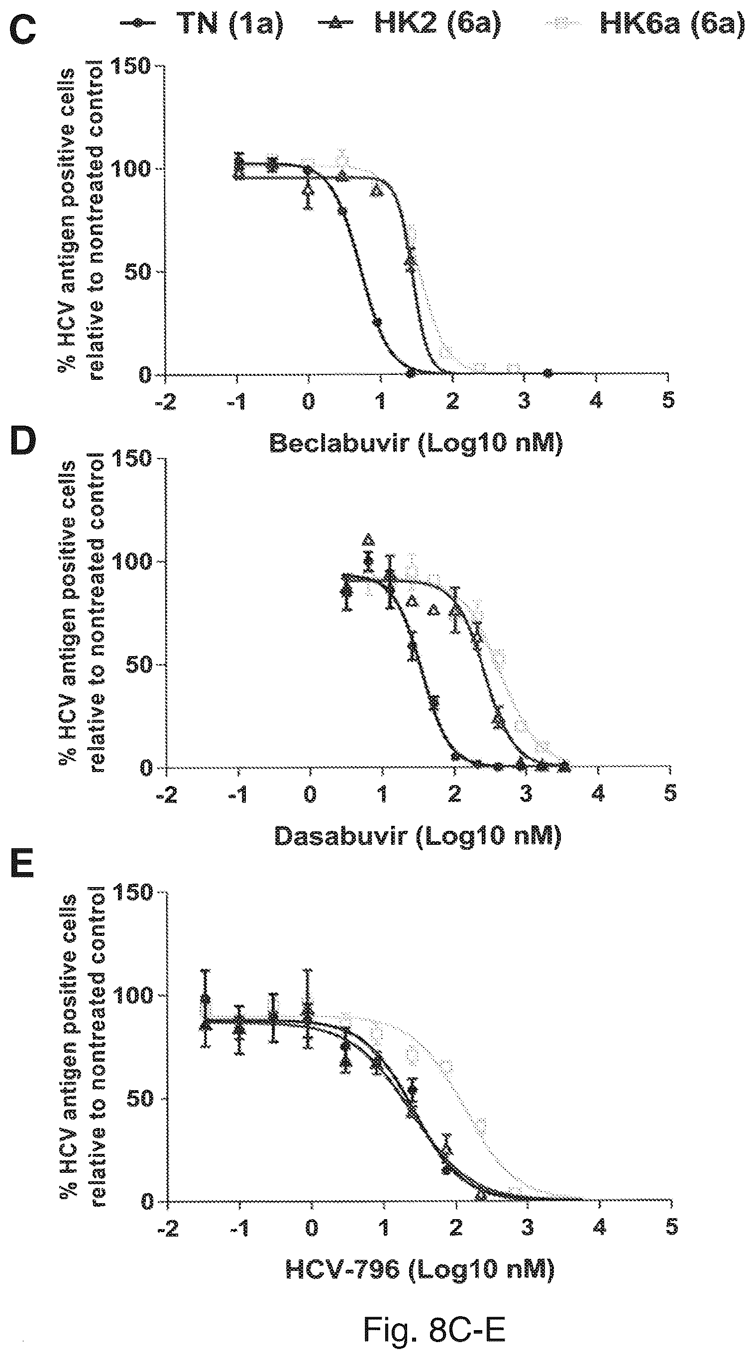 Patent US12104176 Figure 16 – Efficient cell culture system for hepatitis C virus genotype 6A