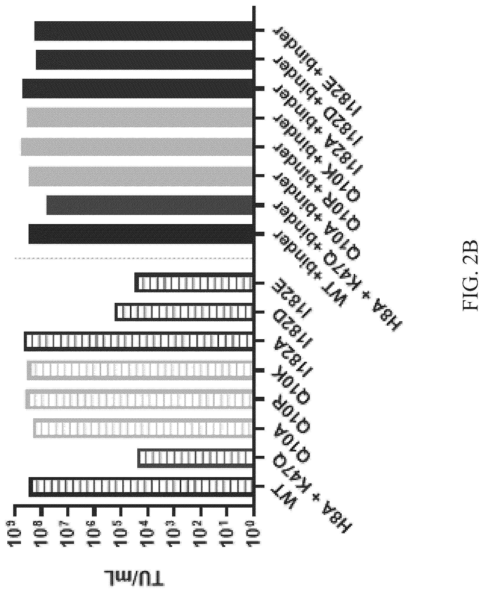 Patent US12104177 Figure 4 – Pseudotyped viral particles, compositions comprising the same, and uses thereof