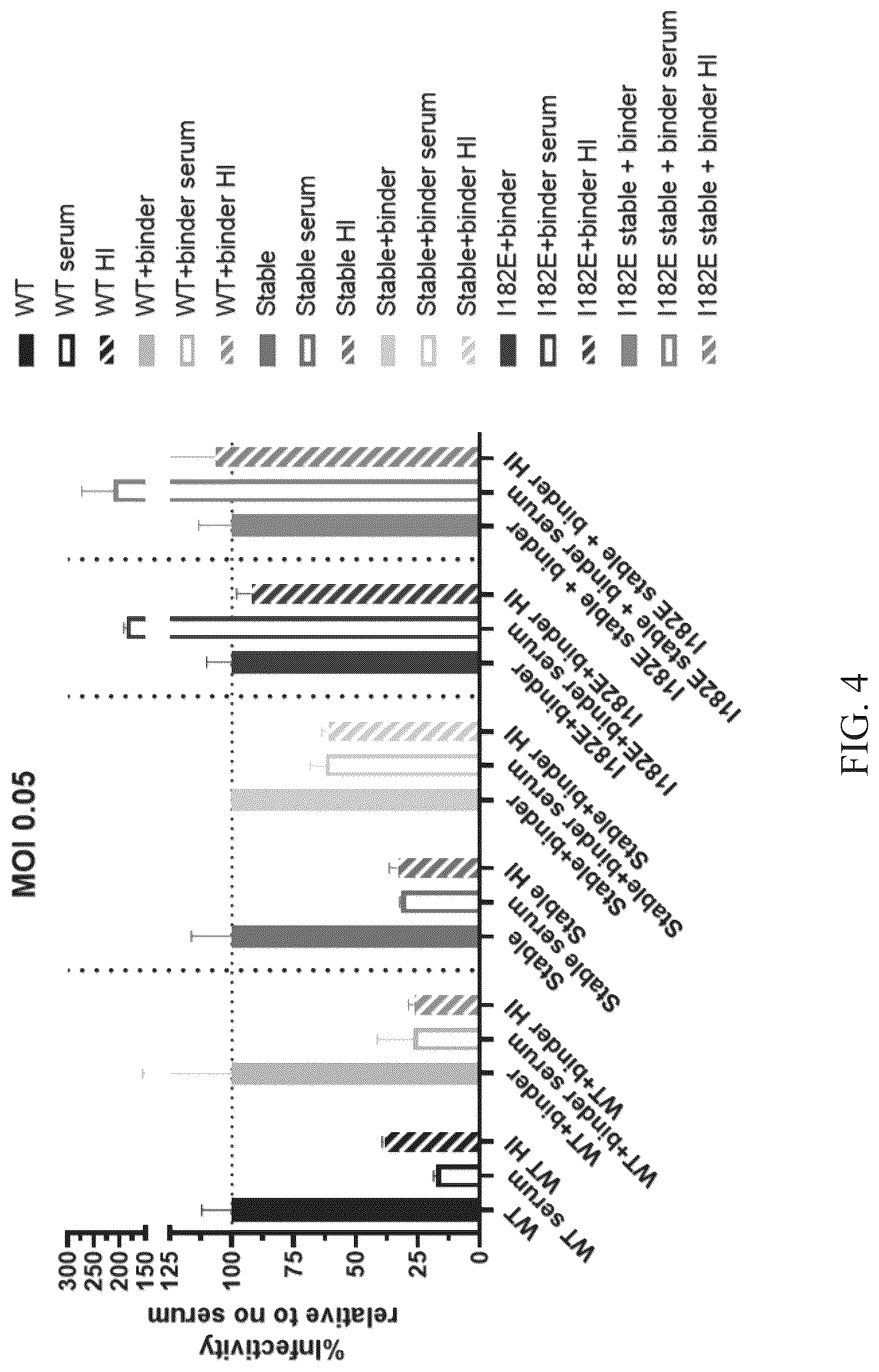 Patent US12104177 Figure 6 – Pseudotyped viral particles, compositions comprising the same, and uses thereof