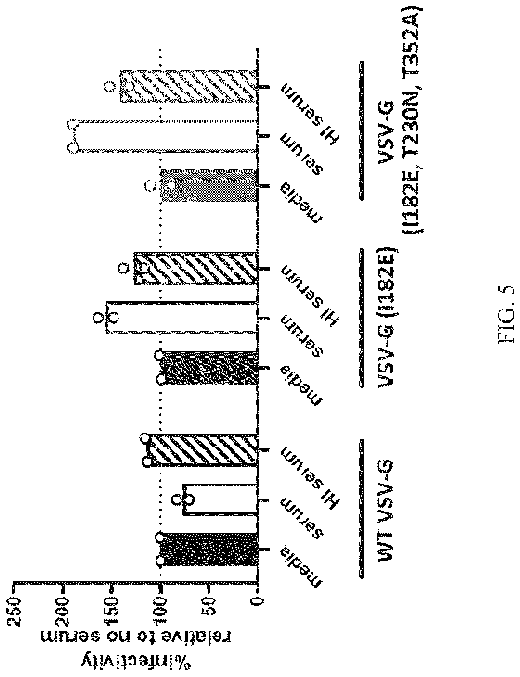 Patent US12104177 Figure 7 – Pseudotyped viral particles, compositions comprising the same, and uses thereof