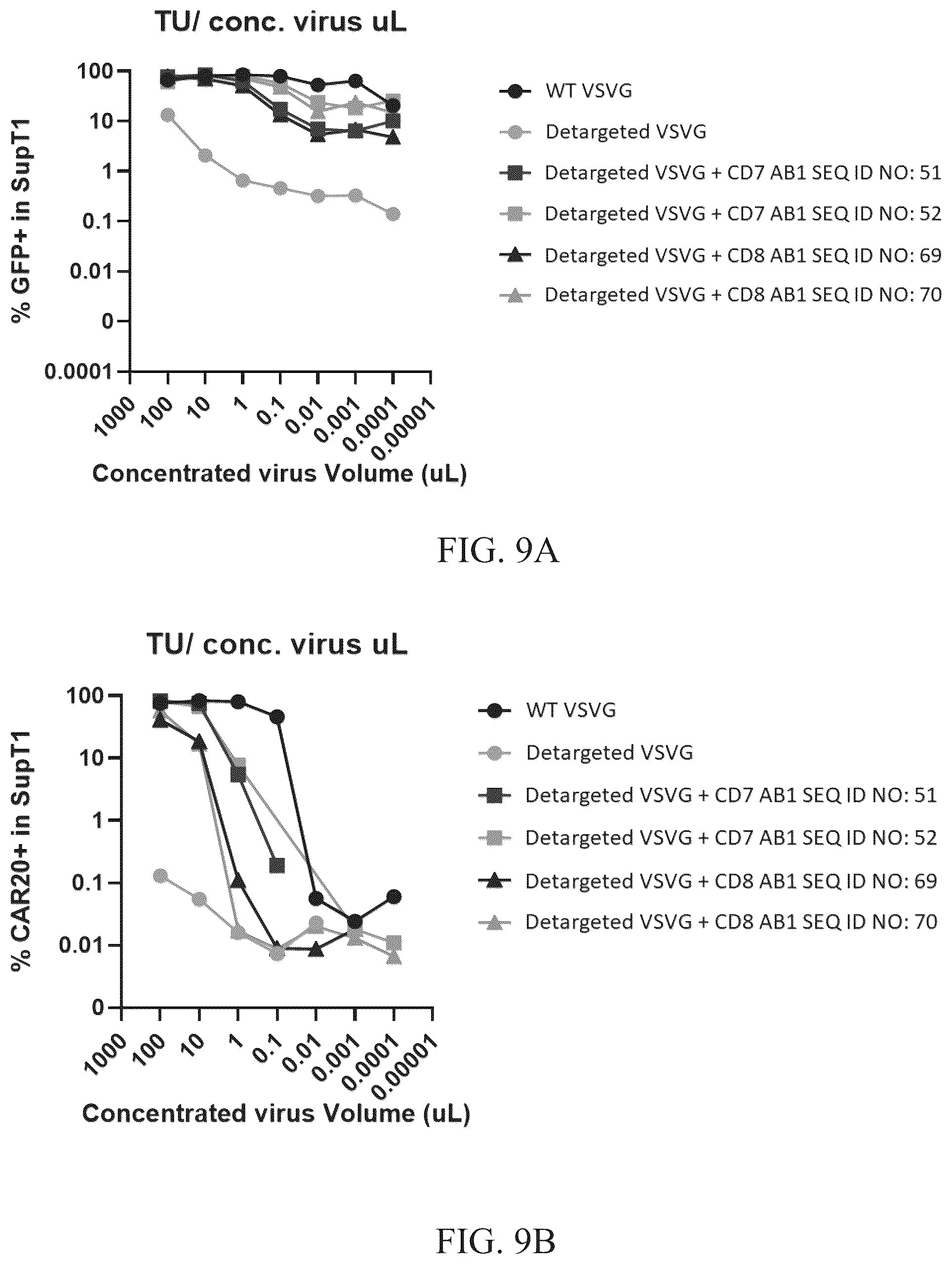 Patent US12104177 Figure 18 – Pseudotyped viral particles, compositions comprising the same, and uses thereof