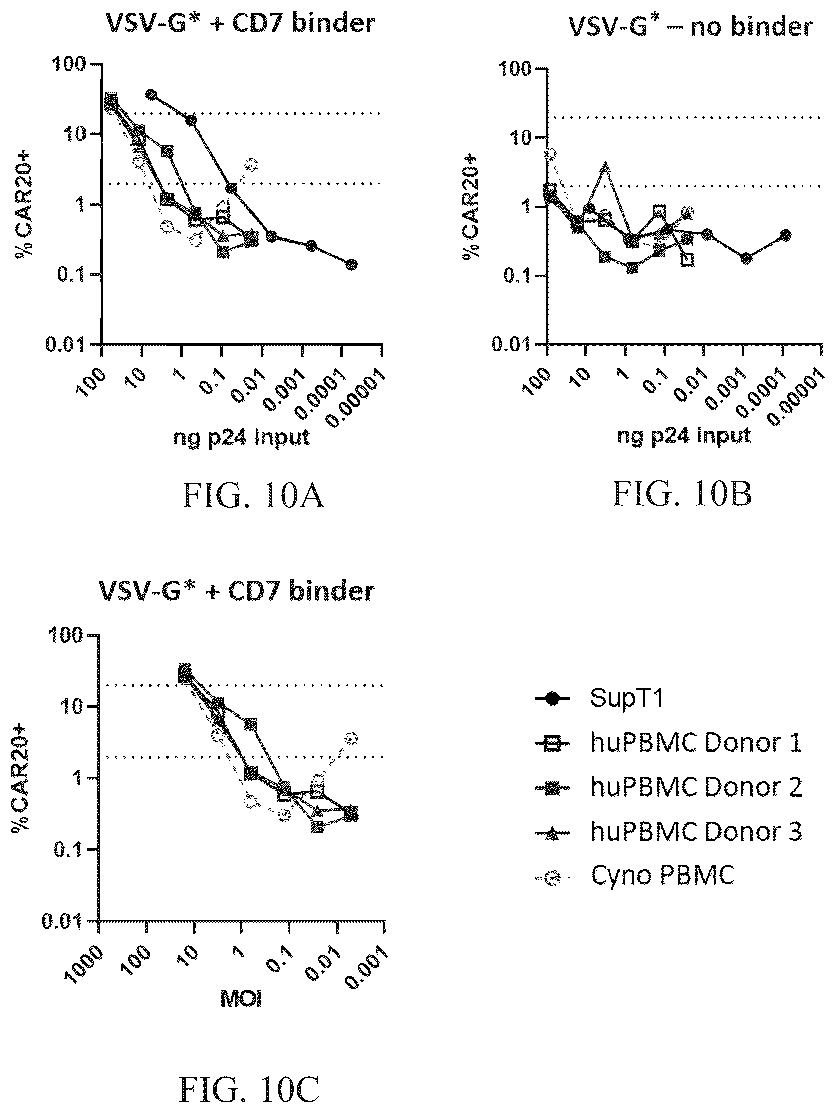 Patent US12104177 Figure 19 – Pseudotyped viral particles, compositions comprising the same, and uses thereof