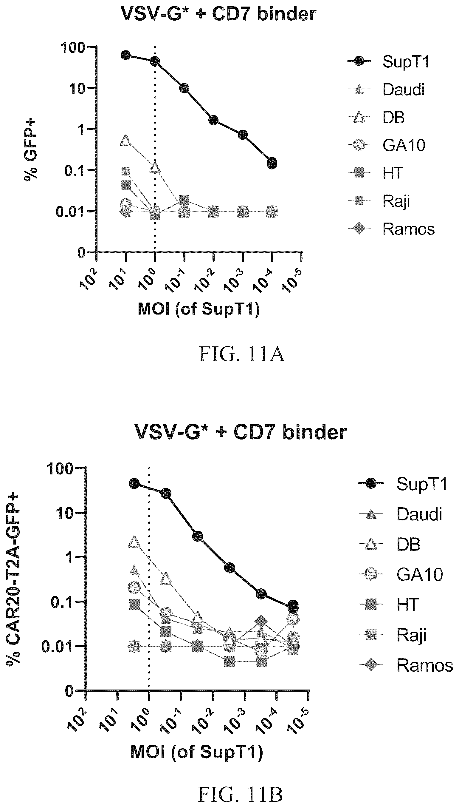 Patent US12104177 Figure 20 – Pseudotyped viral particles, compositions comprising the same, and uses thereof