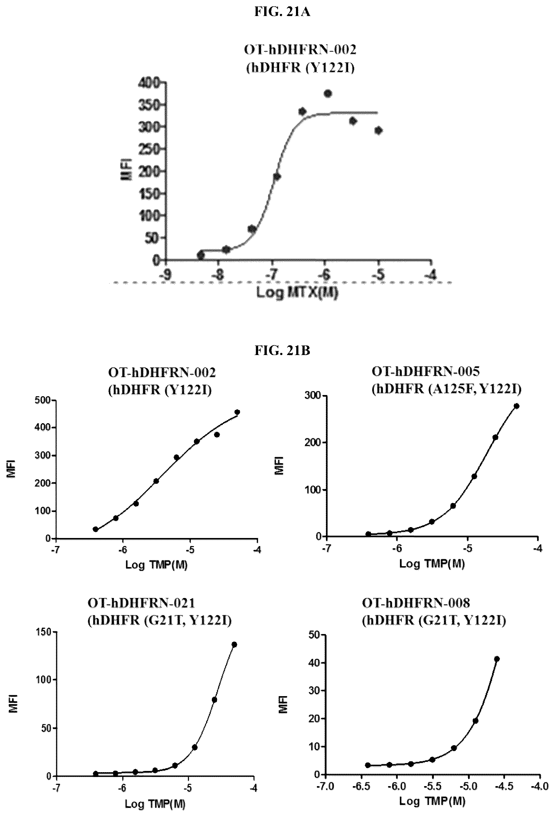Patent US12104178 Figure 16 – DHFR tunable protein regulation