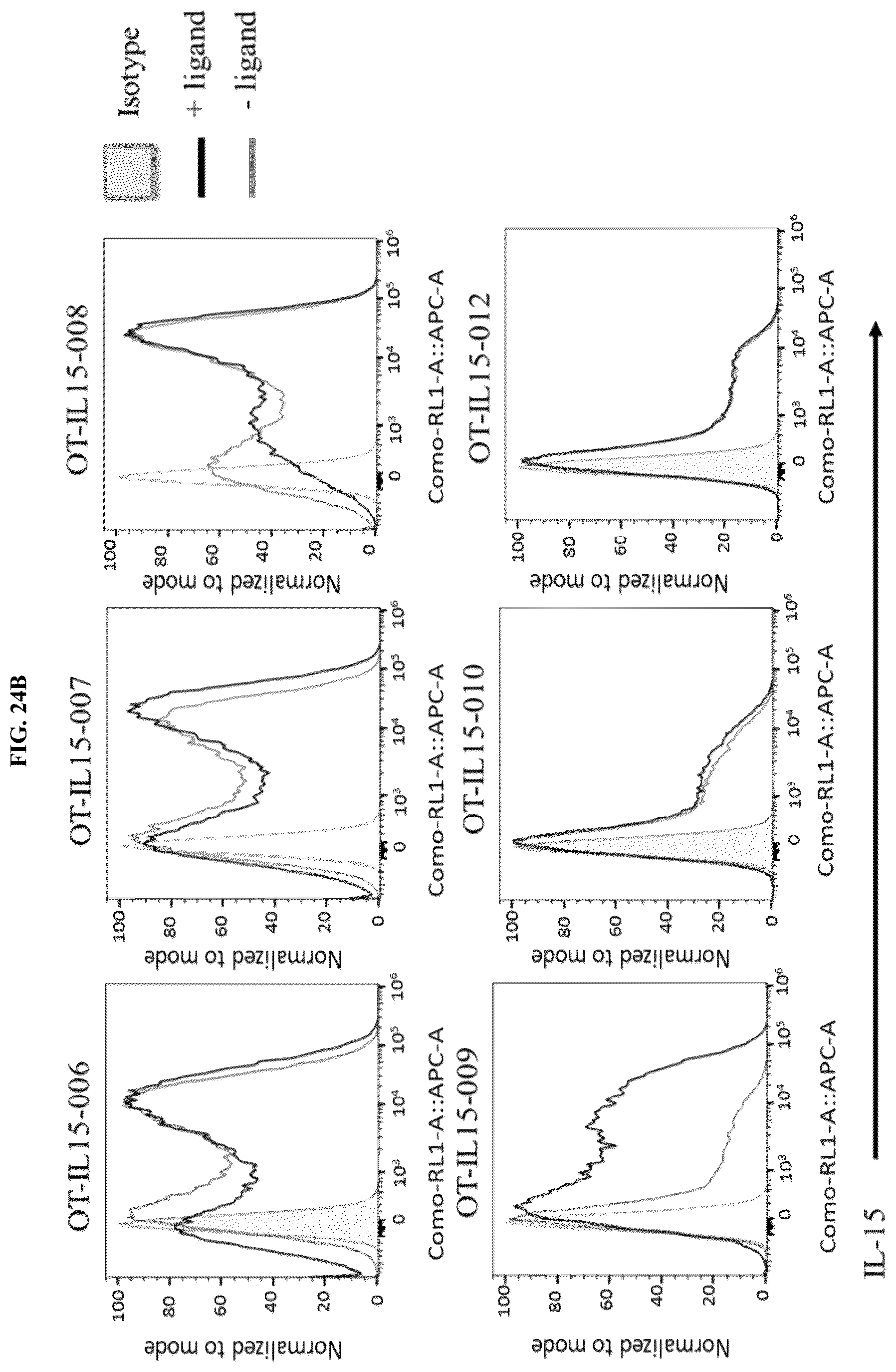 Patent US12104178 Figure 19 – DHFR tunable protein regulation