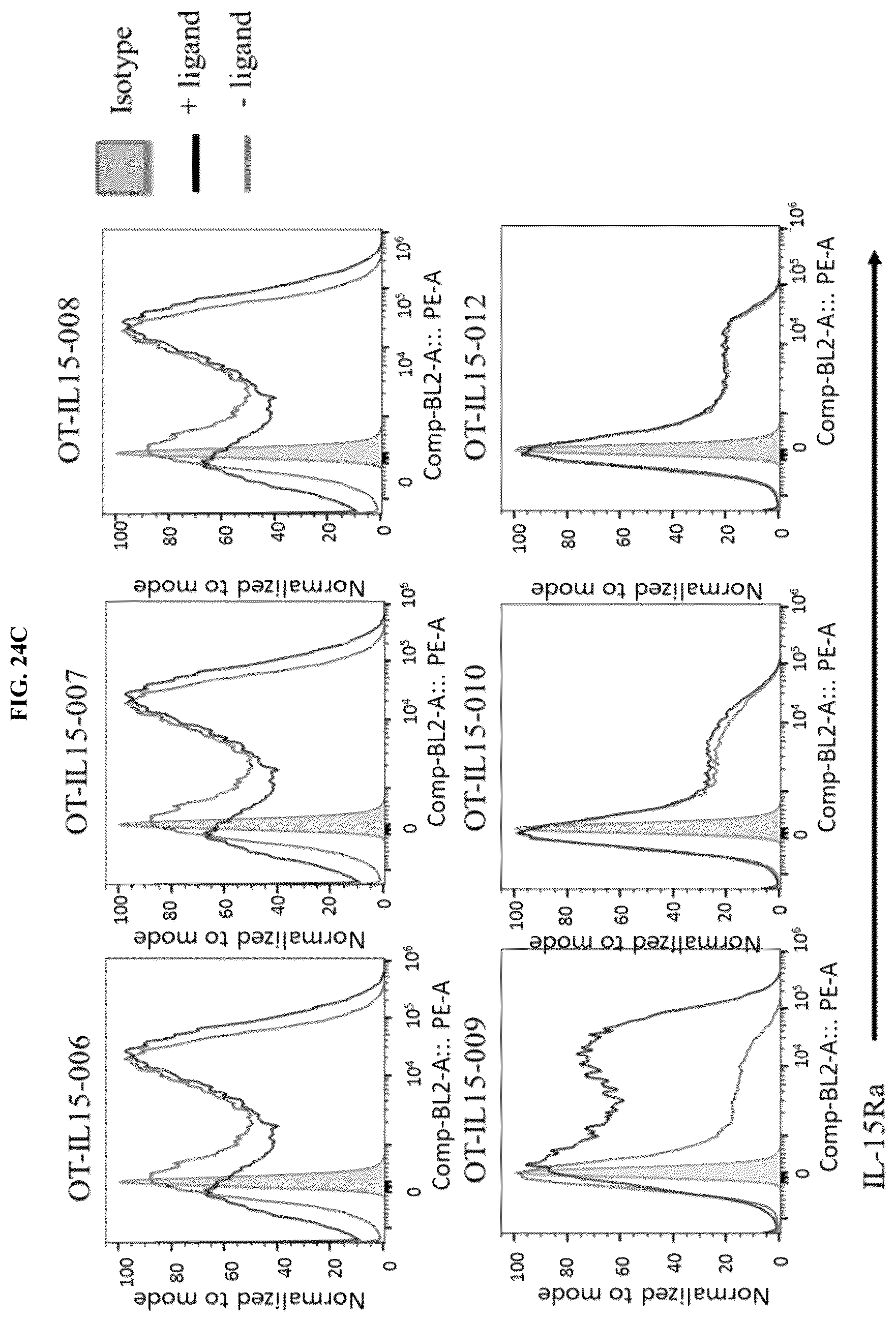 Patent US12104178 Figure 20 – DHFR tunable protein regulation