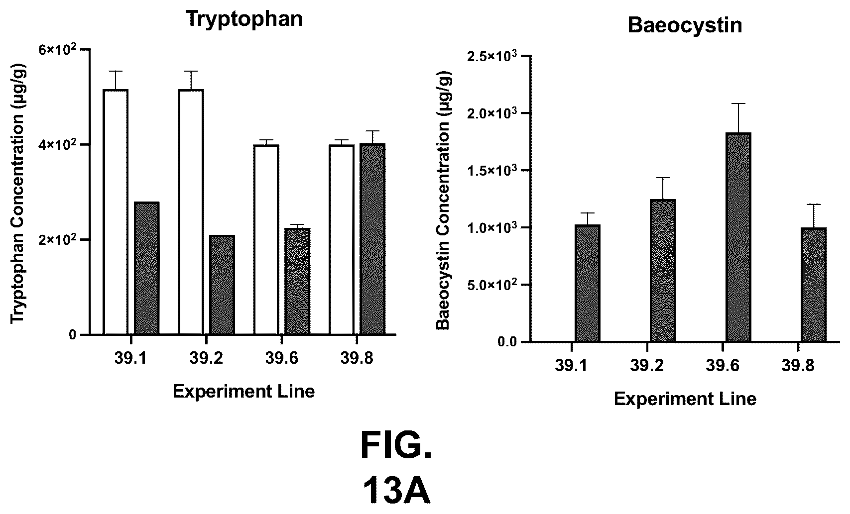 Patent US12104179 Figure 13 – Genetically modified organisms for producing psychotropic alkaloids