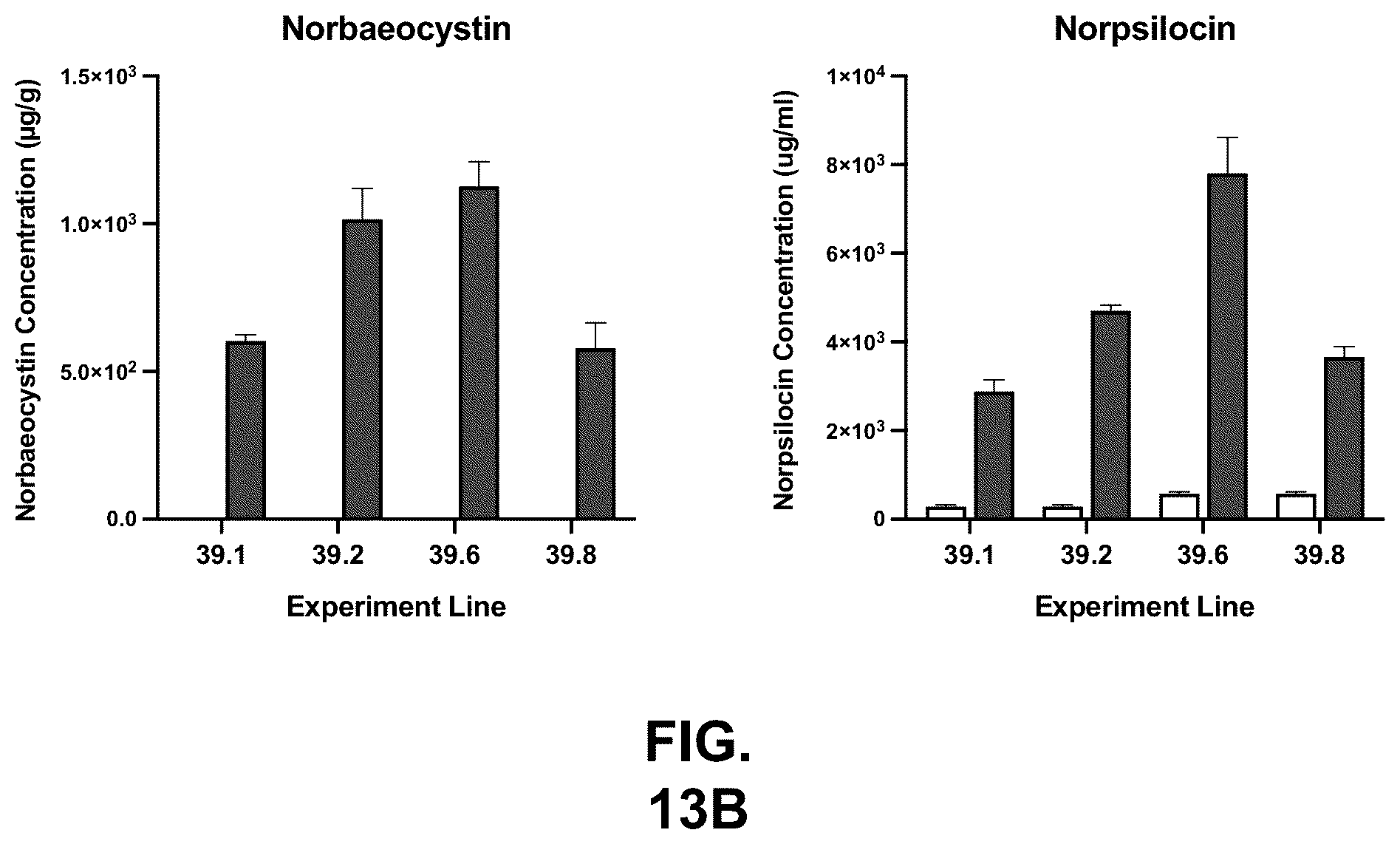 Patent US12104179 Figure 14 – Genetically modified organisms for producing psychotropic alkaloids