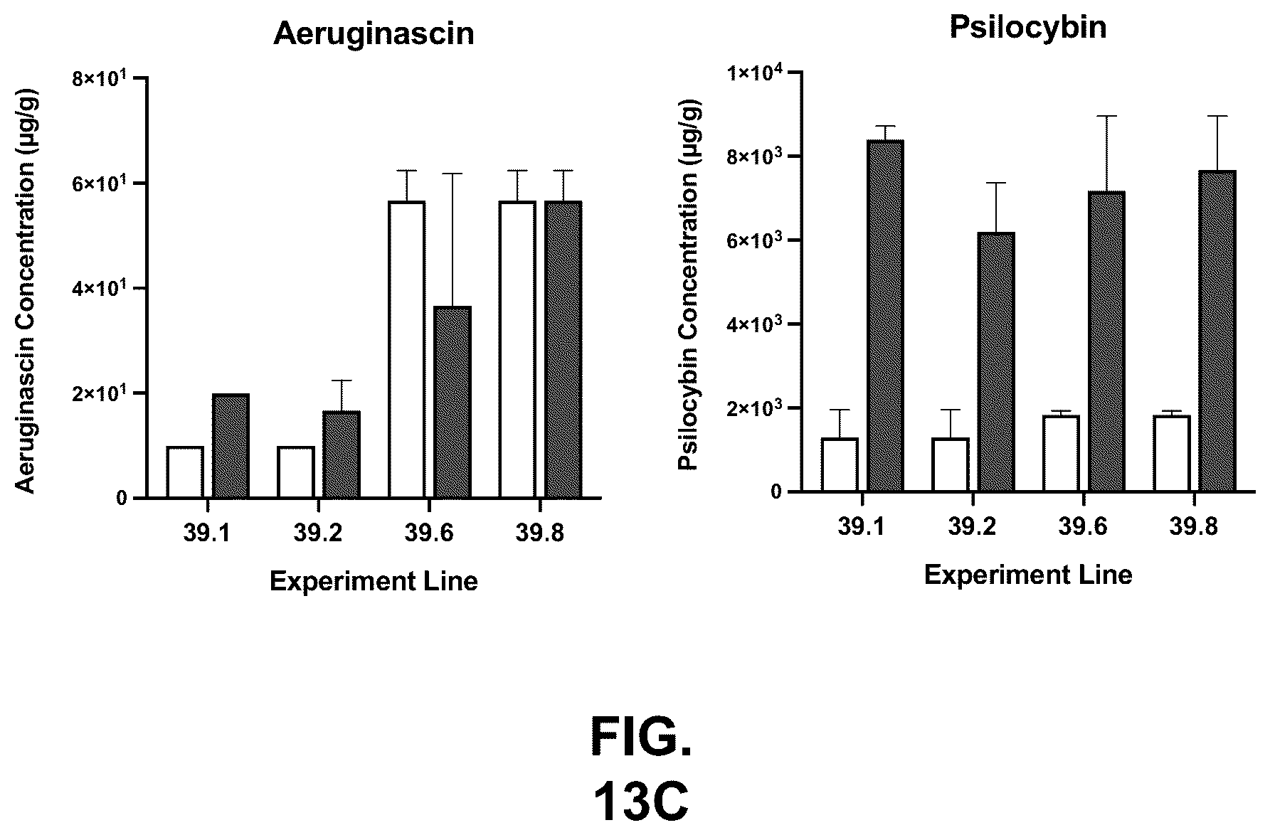 Patent US12104179 Figure 15 – Genetically modified organisms for producing psychotropic alkaloids