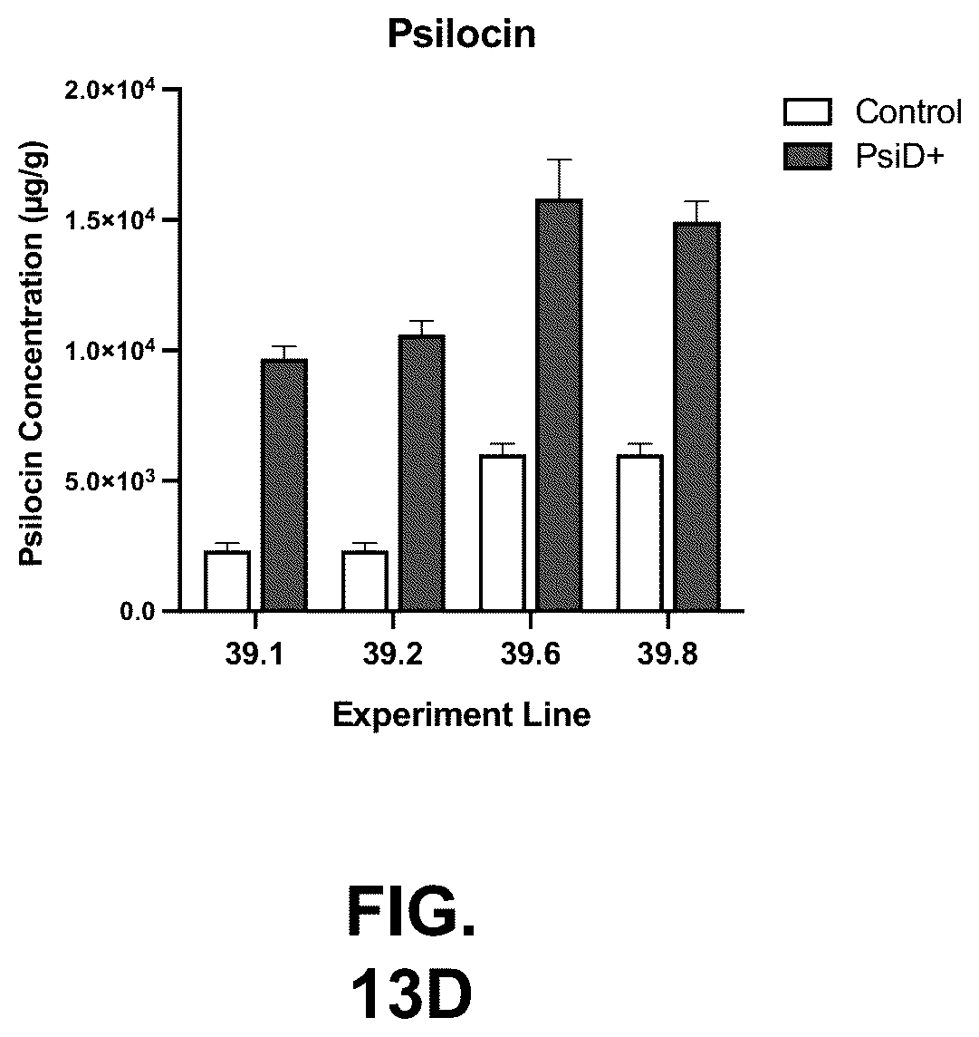 Patent US12104179 Figure 16 – Genetically modified organisms for producing psychotropic alkaloids