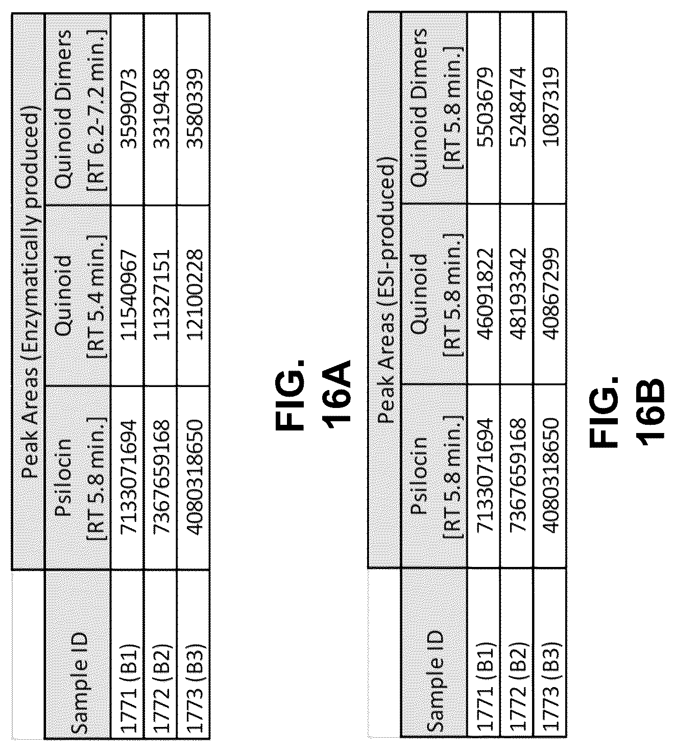 Patent US12104179 Figure 19 – Genetically modified organisms for producing psychotropic alkaloids