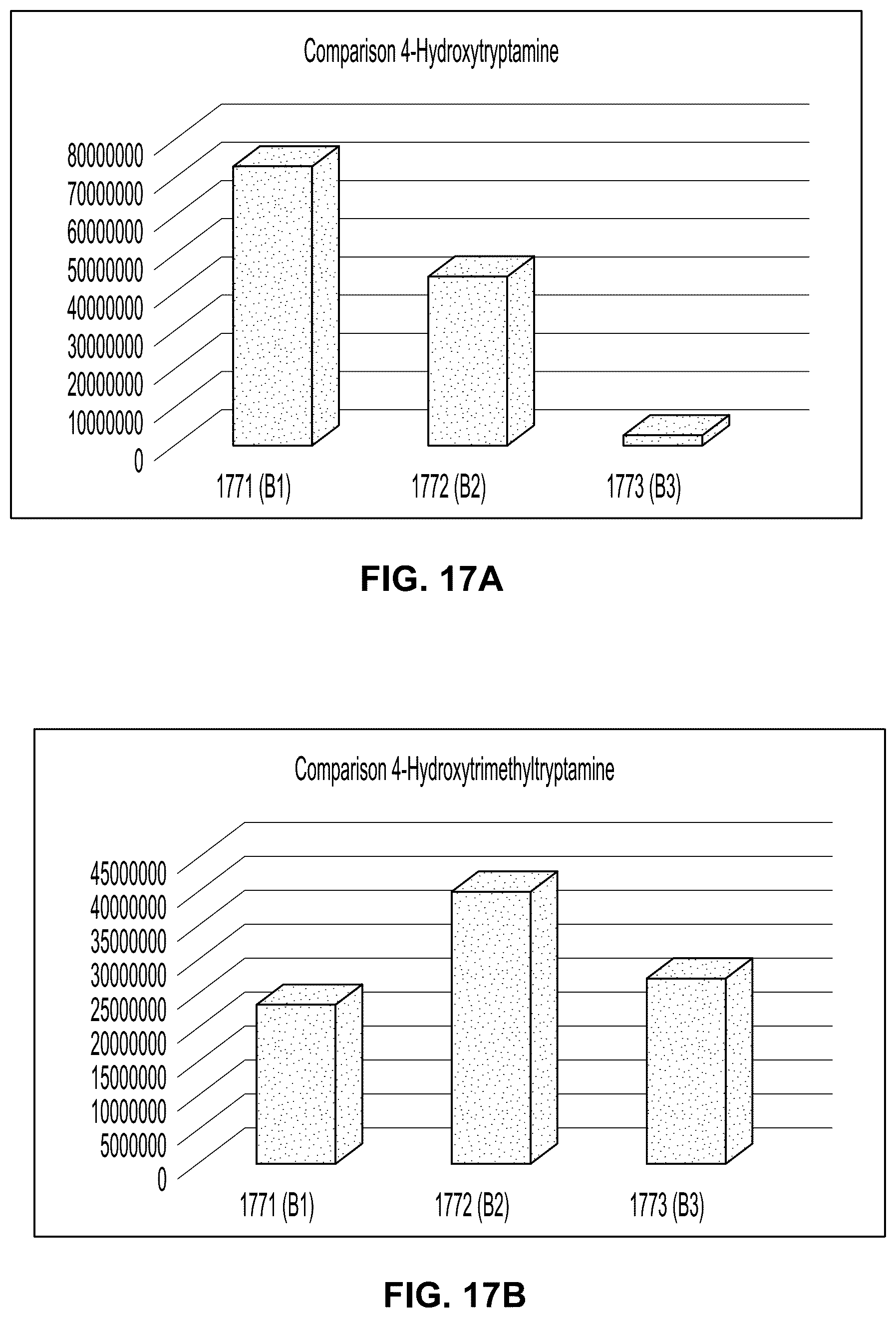 Patent US12104179 Figure 20 – Genetically modified organisms for producing psychotropic alkaloids