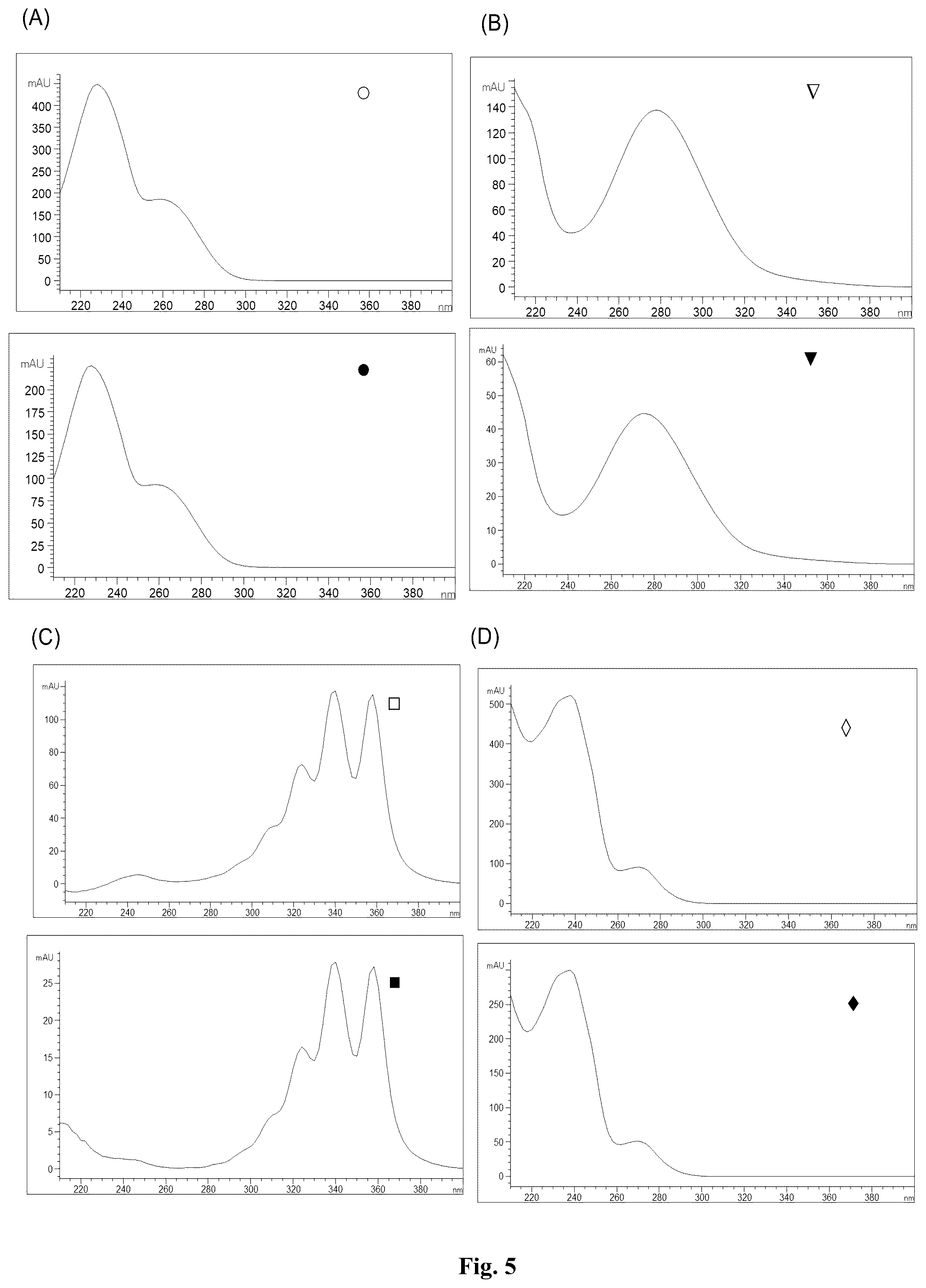 Patent US12104180 Figure 3 – Enzyme with acyl transfer function and application thereof