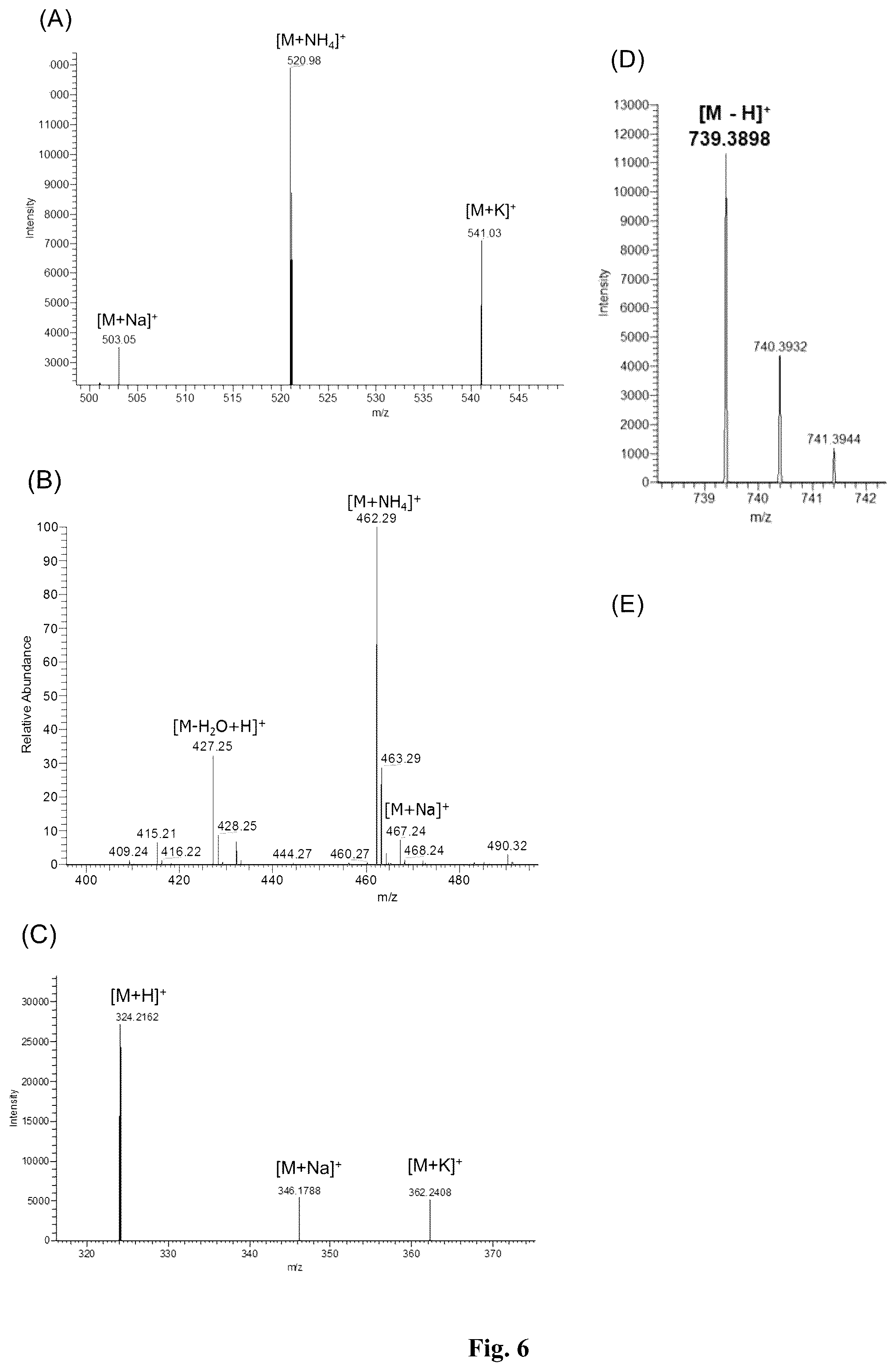 Patent US12104180 Figure 4 – Enzyme with acyl transfer function and application thereof