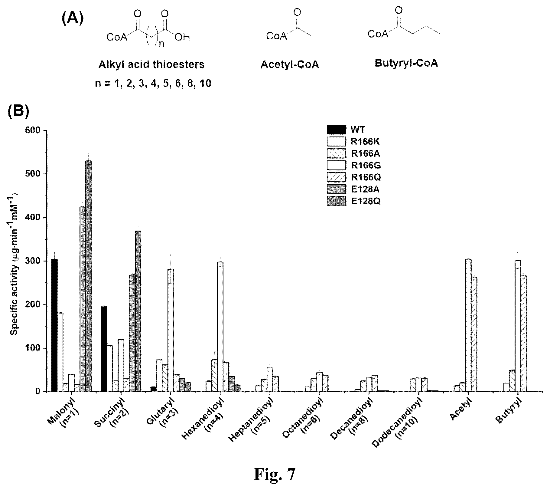 Patent US12104180 Figure 5 – Enzyme with acyl transfer function and application thereof