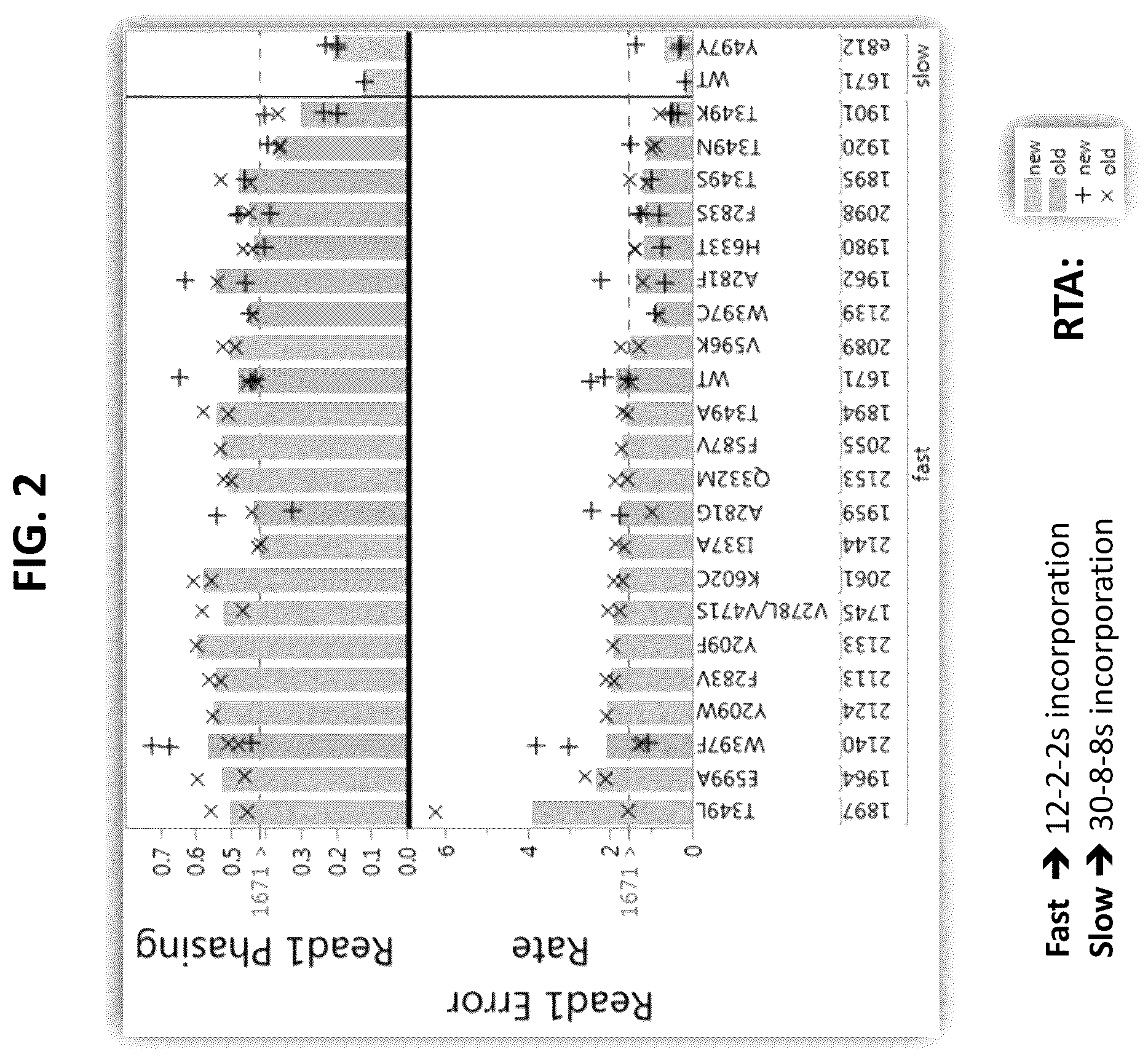 Patent US12104182 Figure 6 – Polymerases, compositions, and methods of use