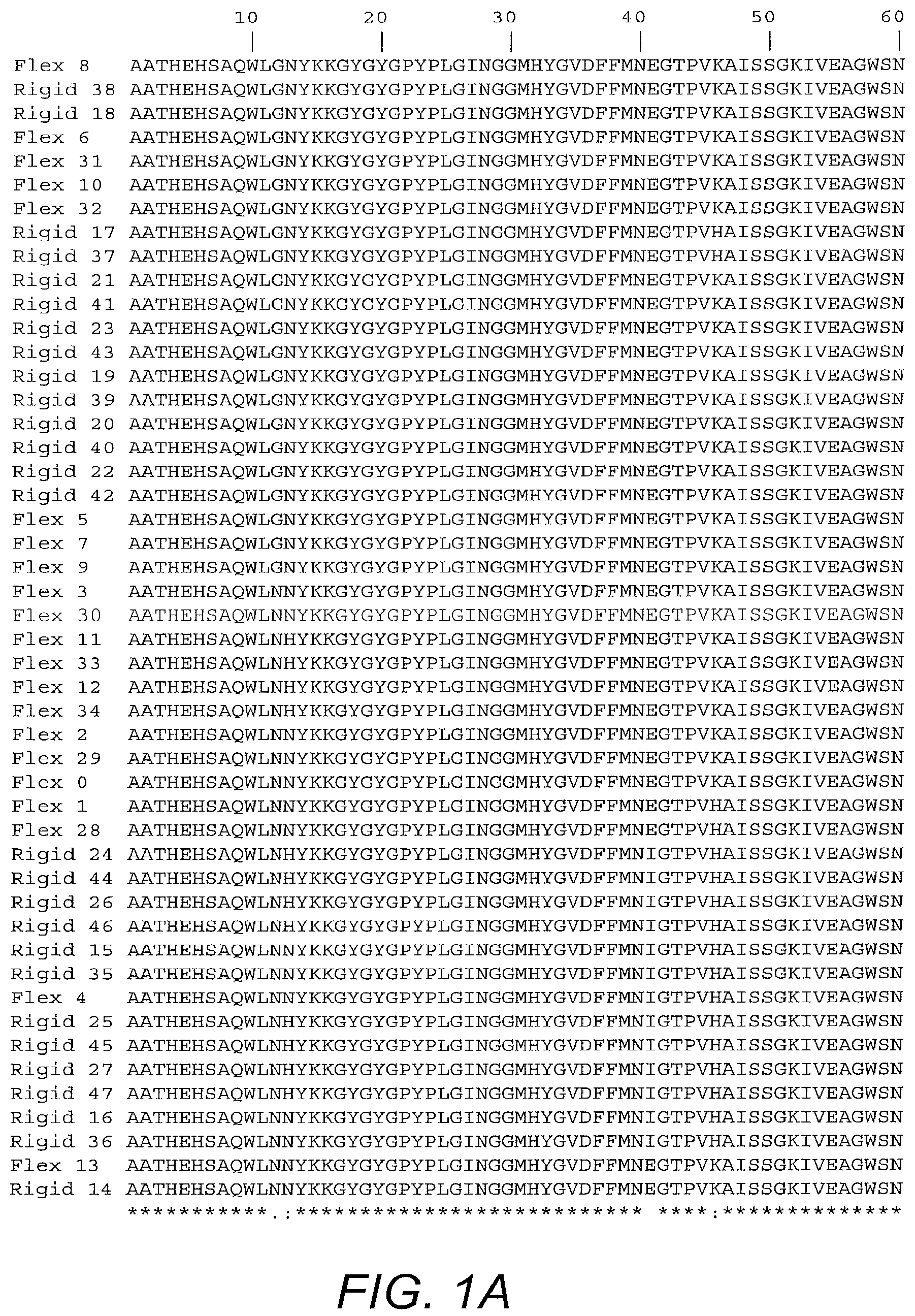 Patent US12104186 Figure 1 – Deimmunized lysostaphin and methods of use