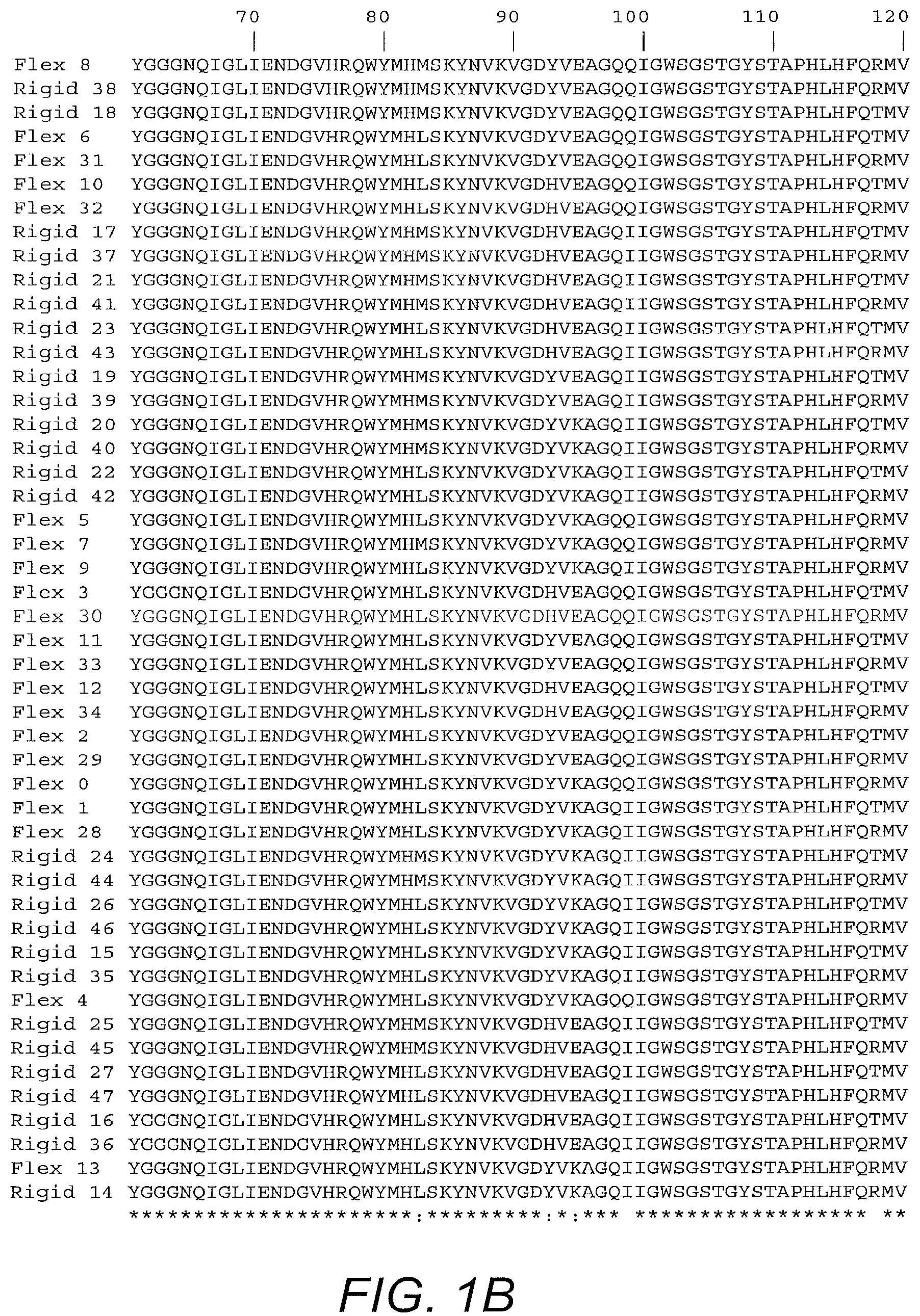 Patent US12104186 Figure 2 – Deimmunized lysostaphin and methods of use