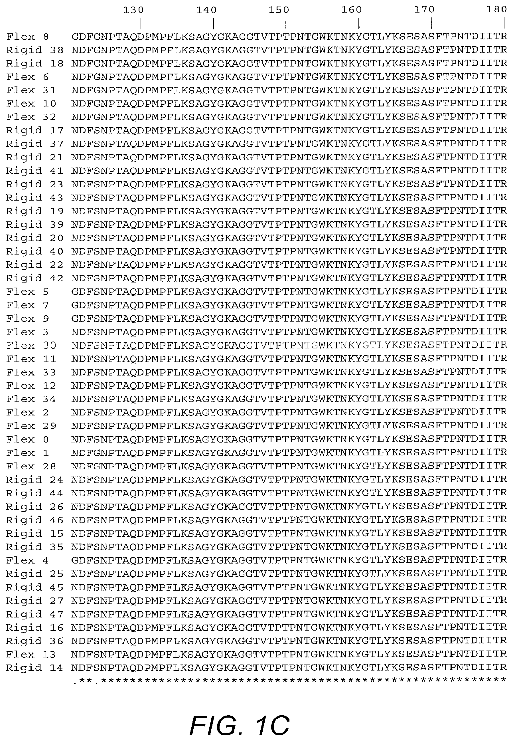 Patent US12104186 Figure 3 – Deimmunized lysostaphin and methods of use