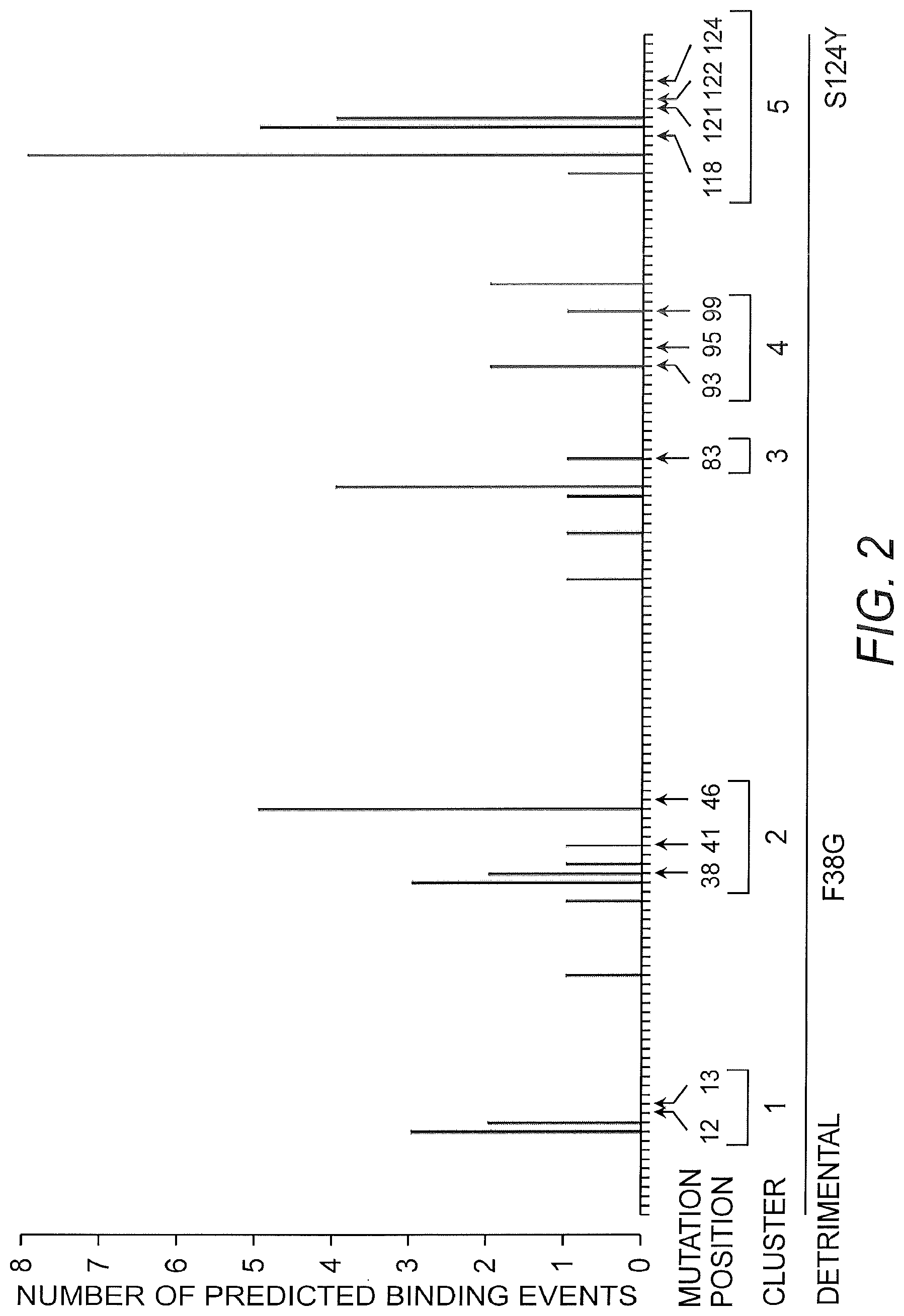 Patent US12104186 Figure 6 – Deimmunized lysostaphin and methods of use