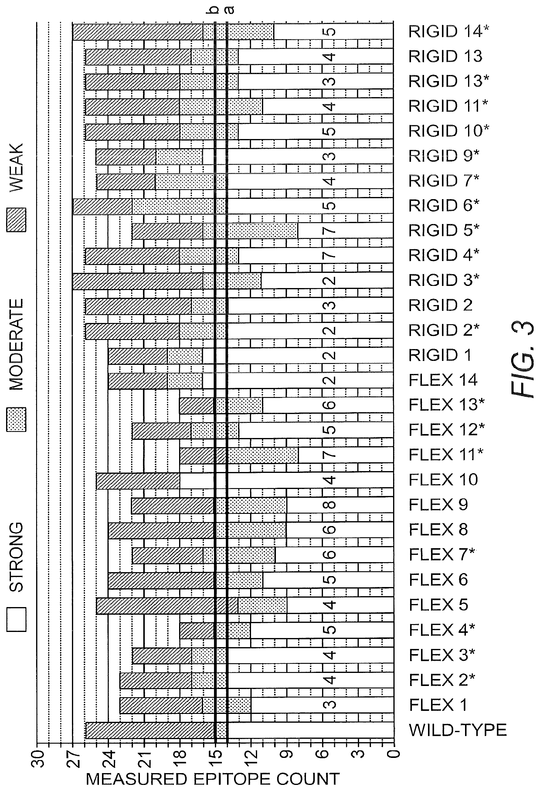 Patent US12104186 Figure 7 – Deimmunized lysostaphin and methods of use