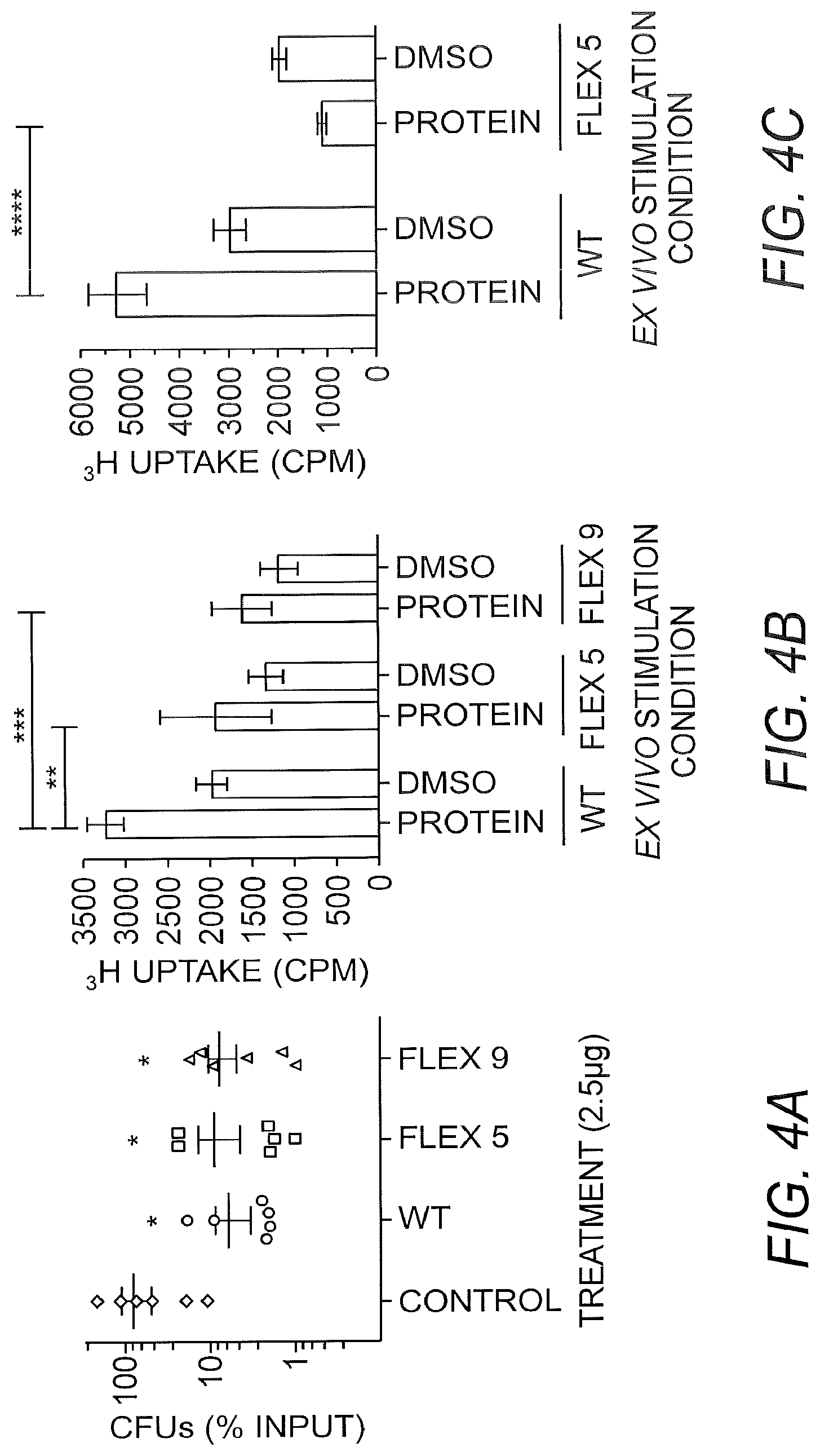 Patent US12104186 Figure 8 – Deimmunized lysostaphin and methods of use